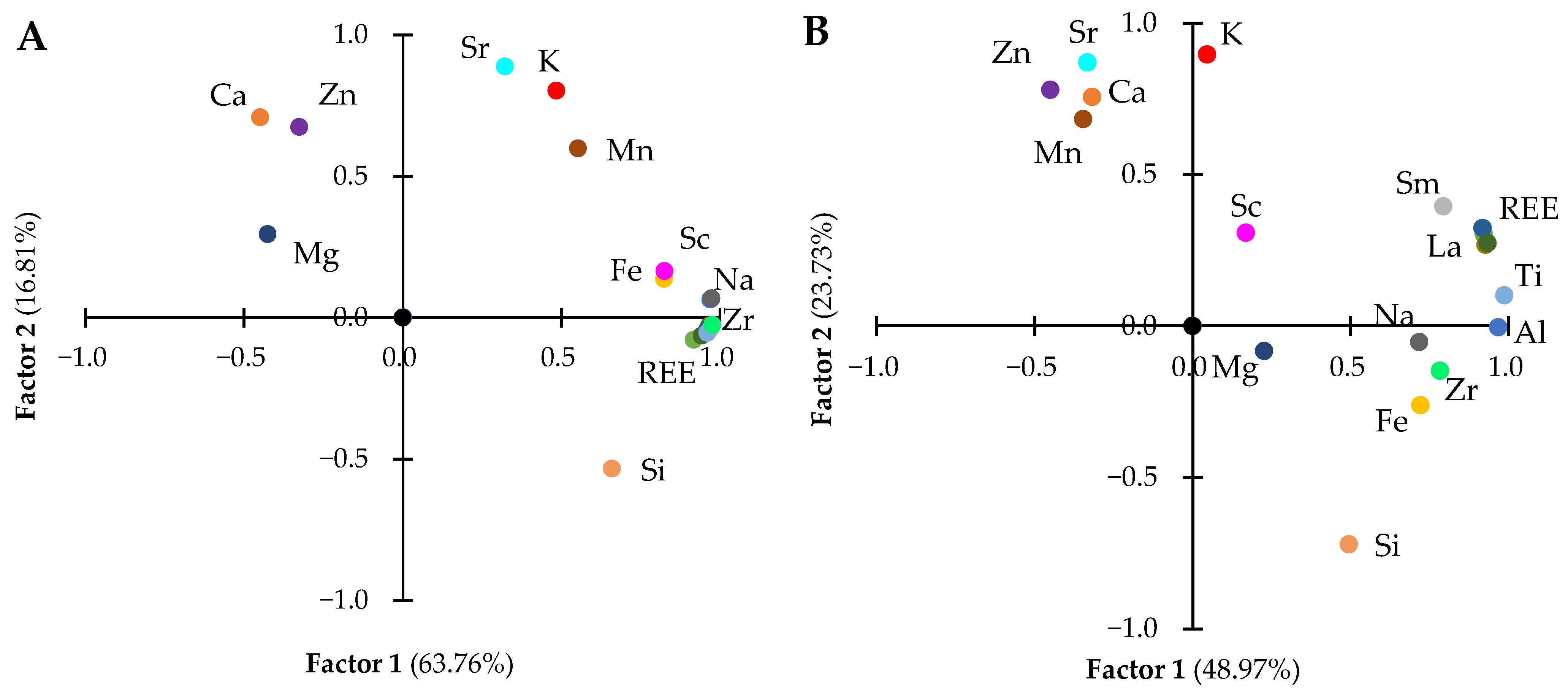 Toxics 11 00898 g002