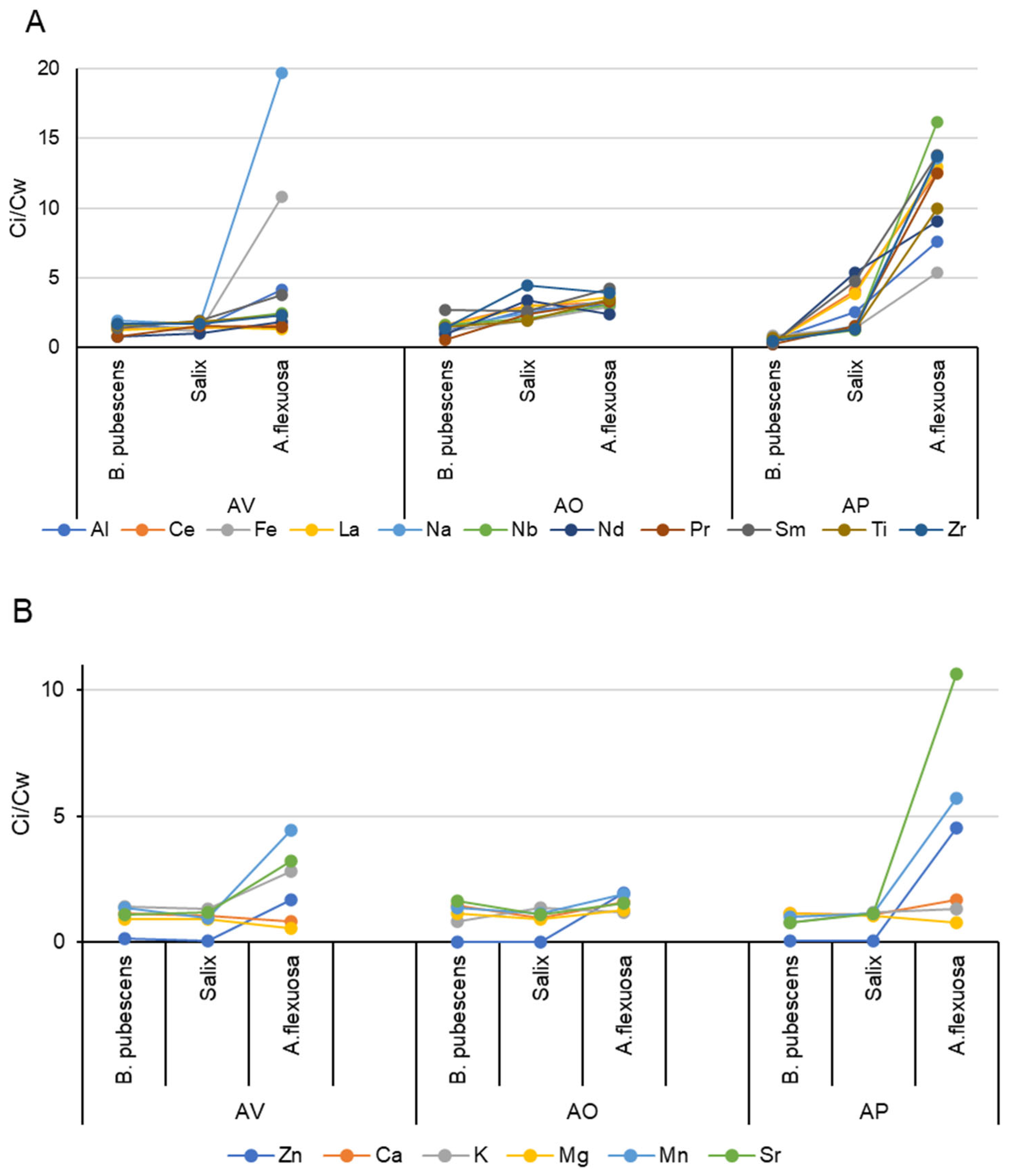 Toxics 11 00898 g003