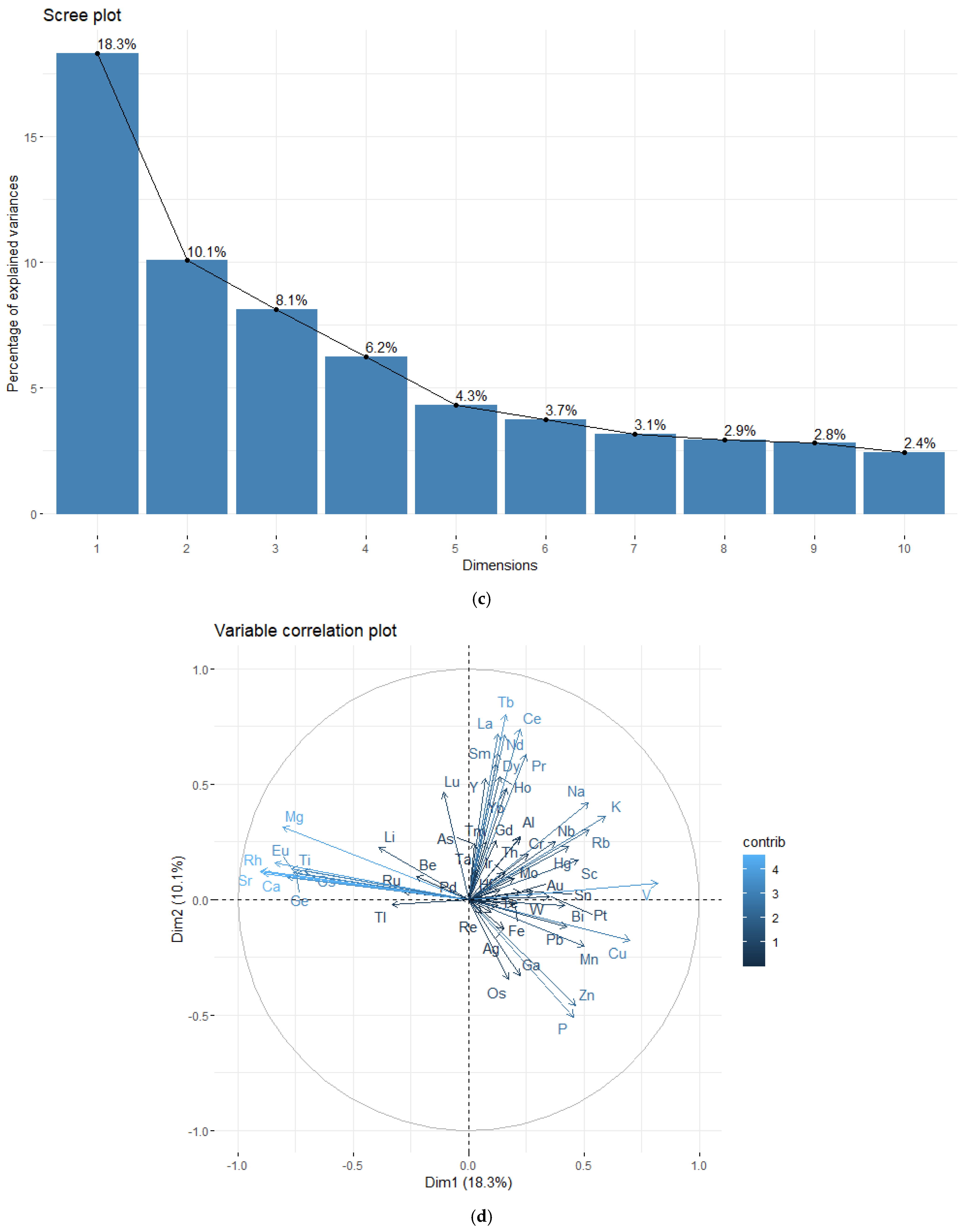 Toxics 11 00900 g002b