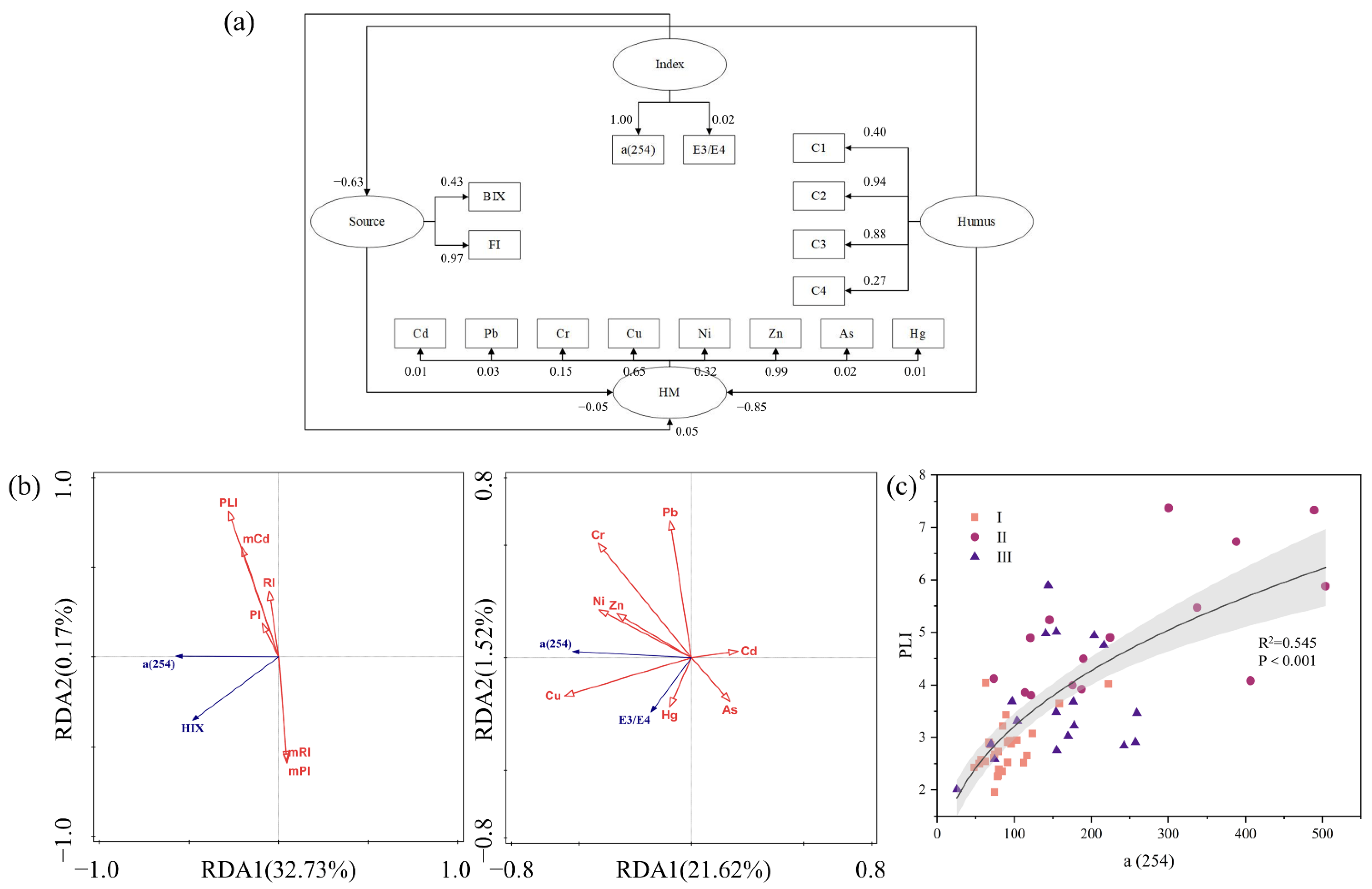 Toxics 11 00904 g004