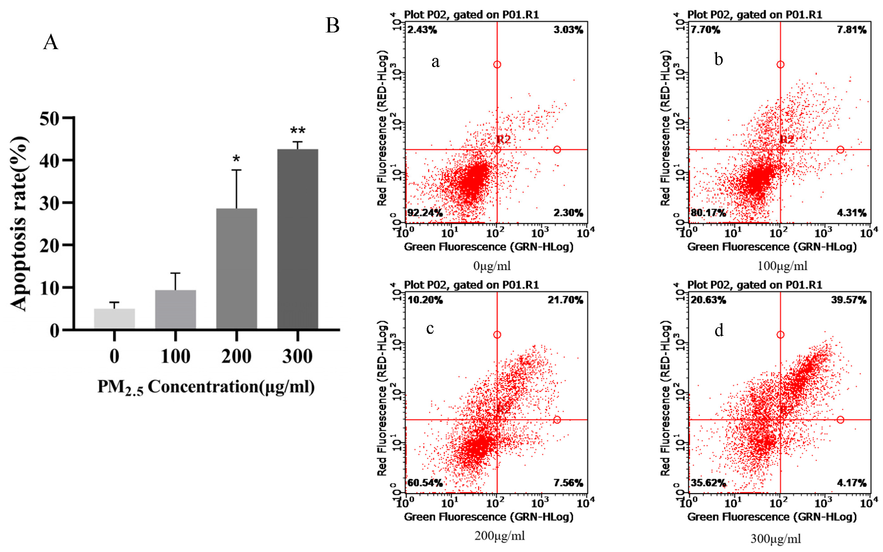 Toxics 11 00906 g002