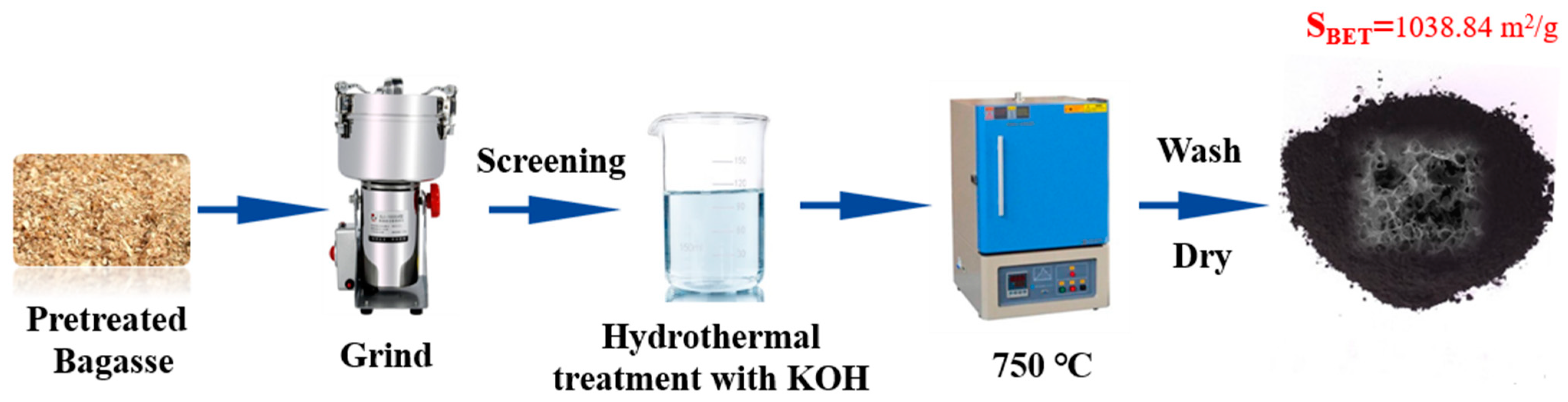 Toxics 11 00908 g001