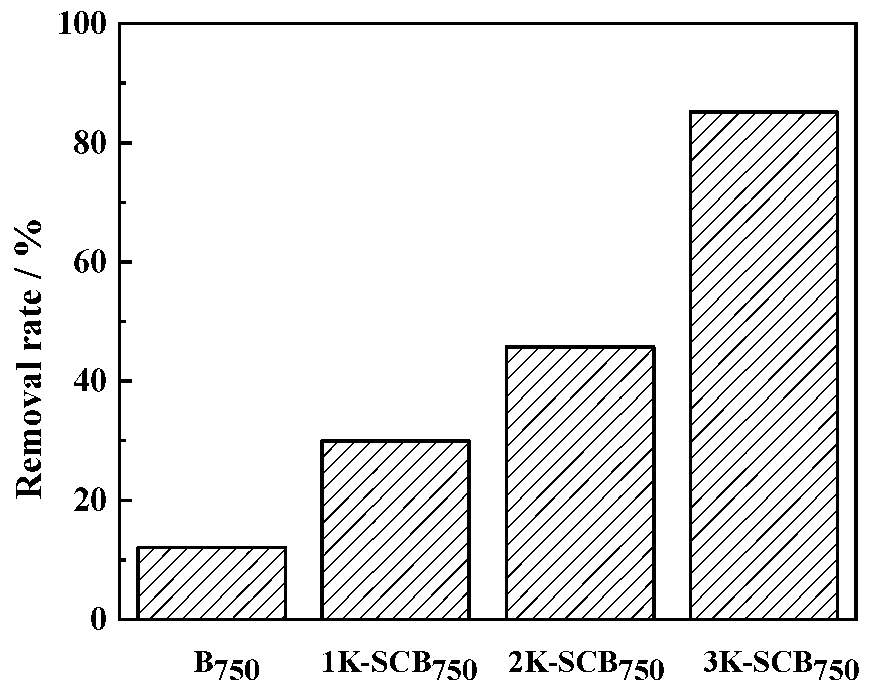 Toxics 11 00908 g005