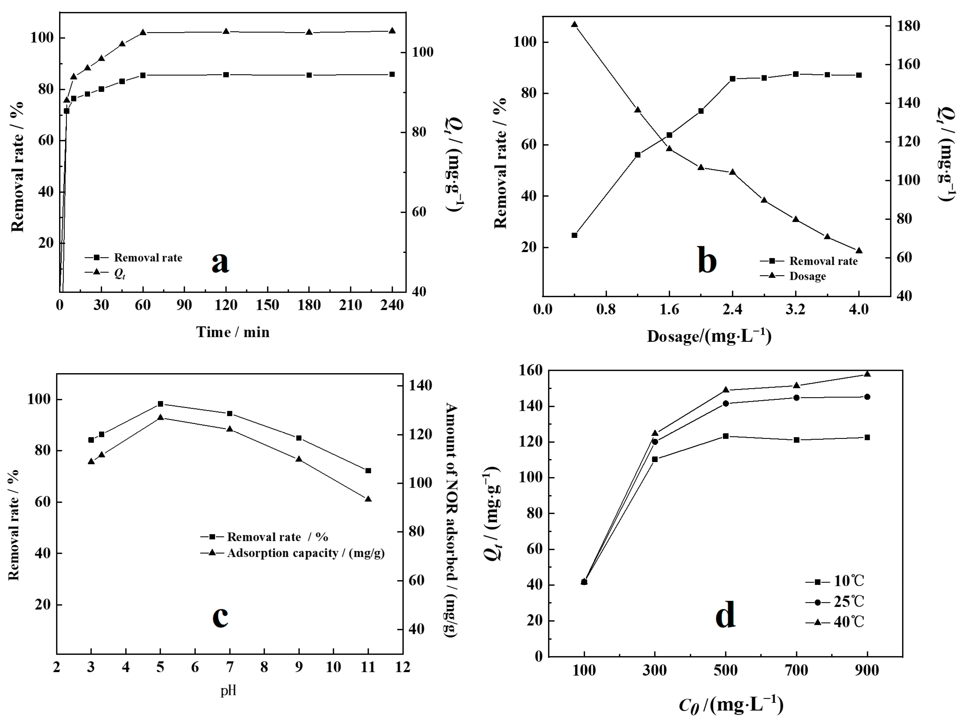 Toxics 11 00908 g006
