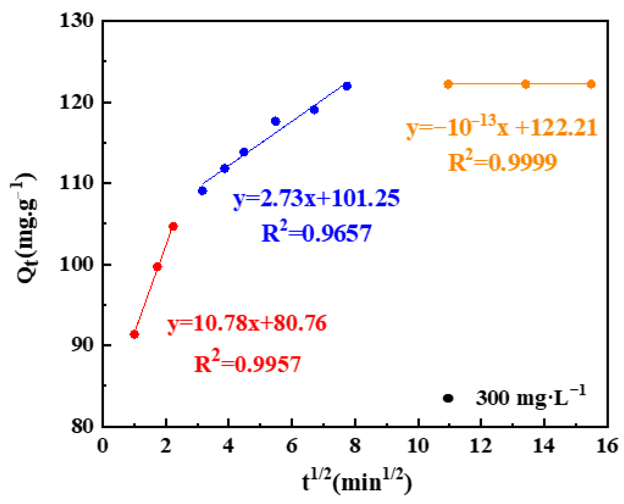 Toxics 11 00908 g007