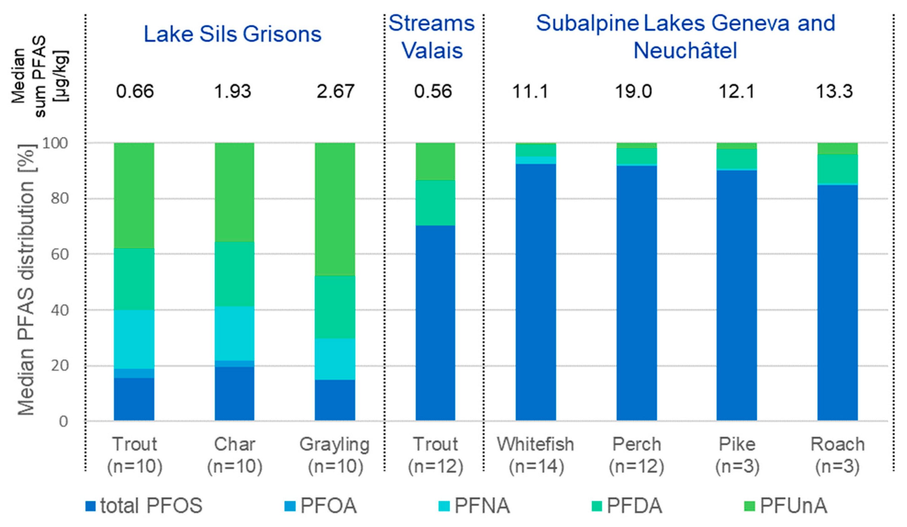 Toxics 11 00909 g002
