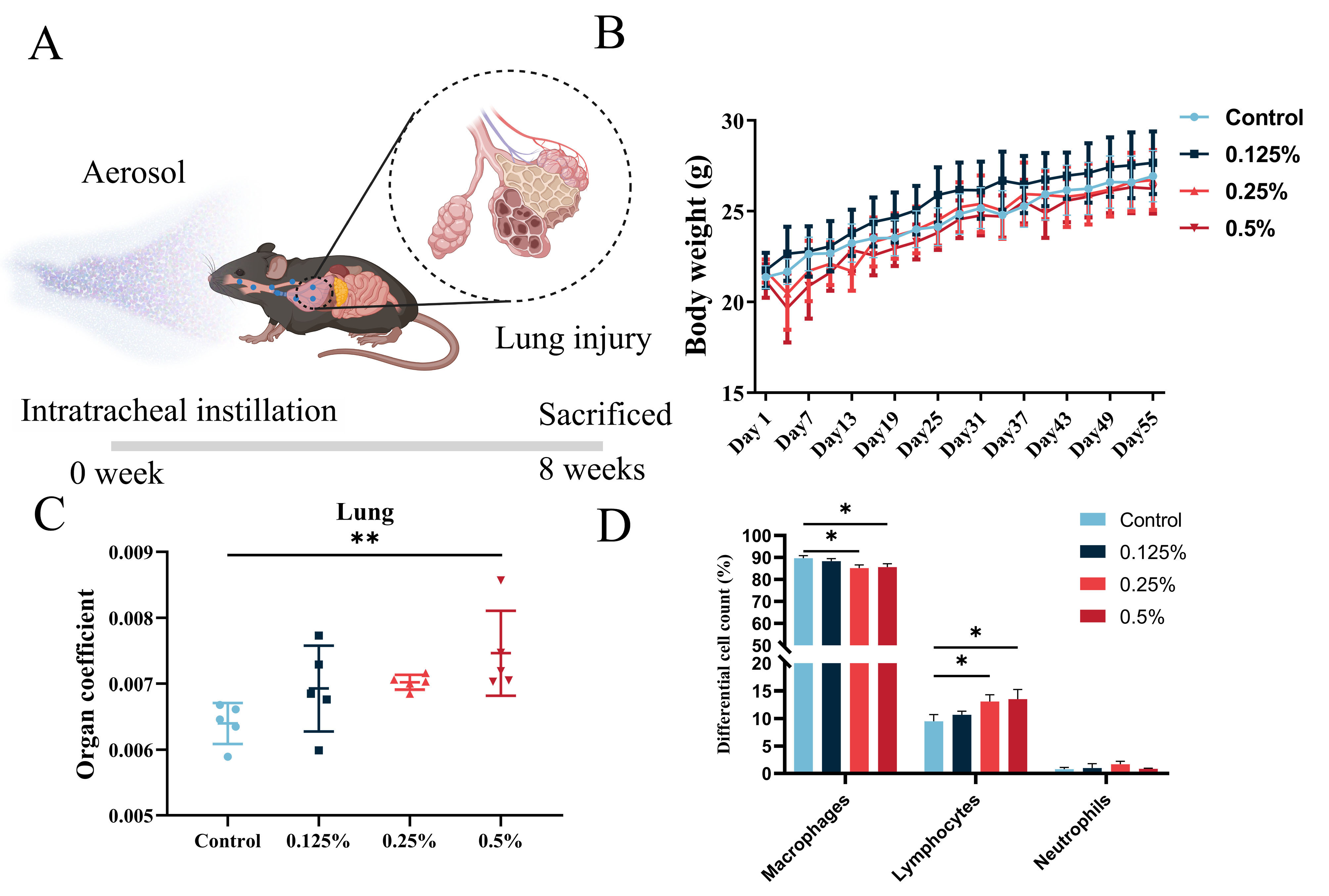 Toxics 11 00910 g001