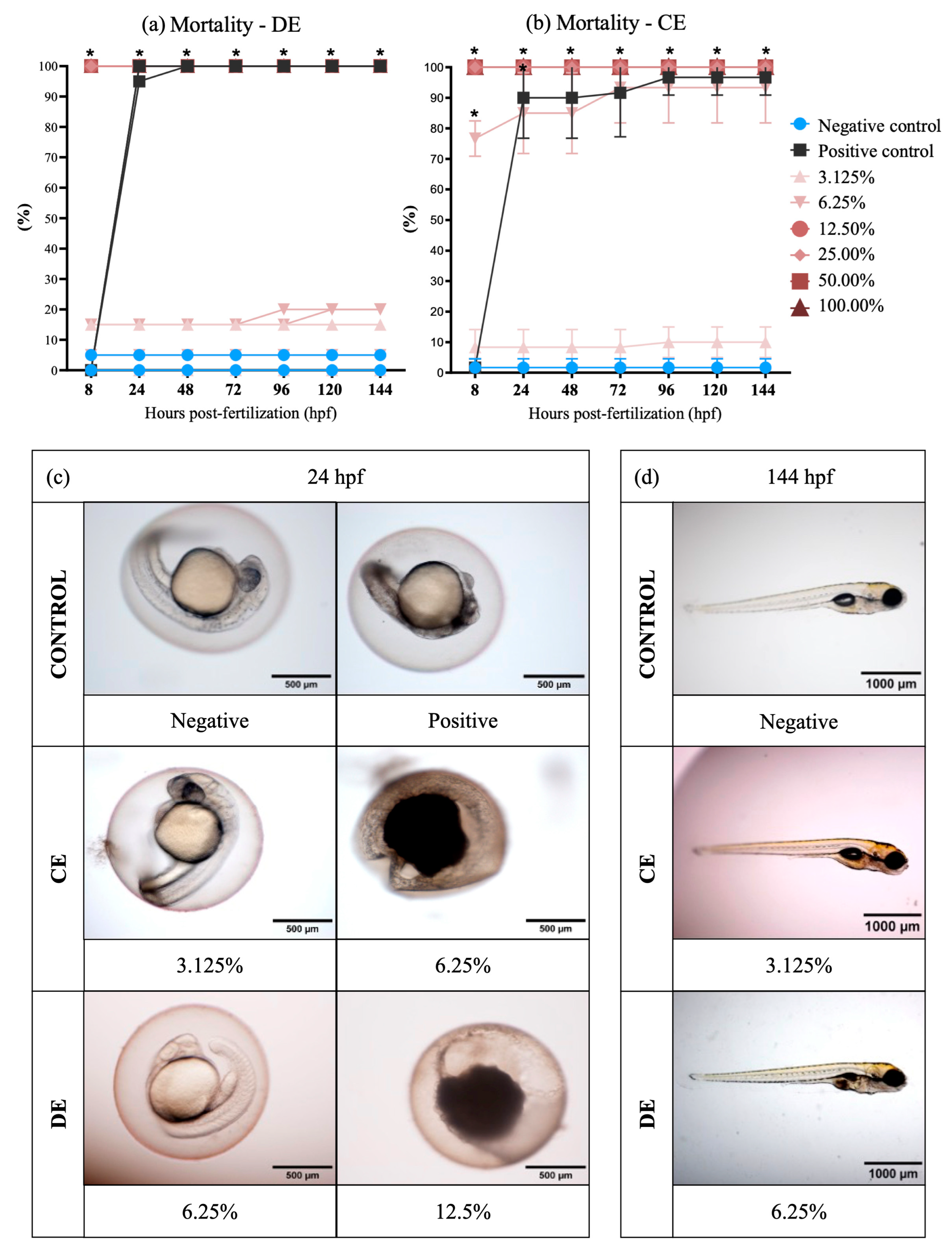 Toxics 11 00911 g001