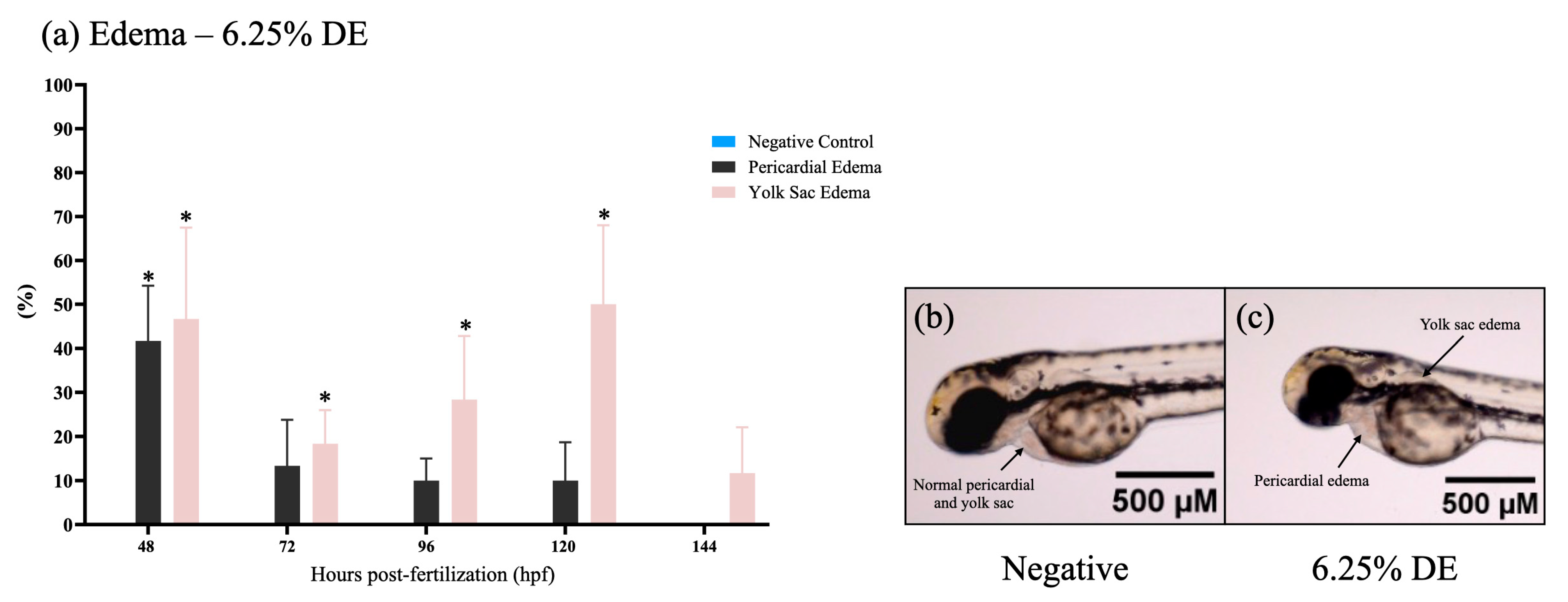 Toxics 11 00911 g002