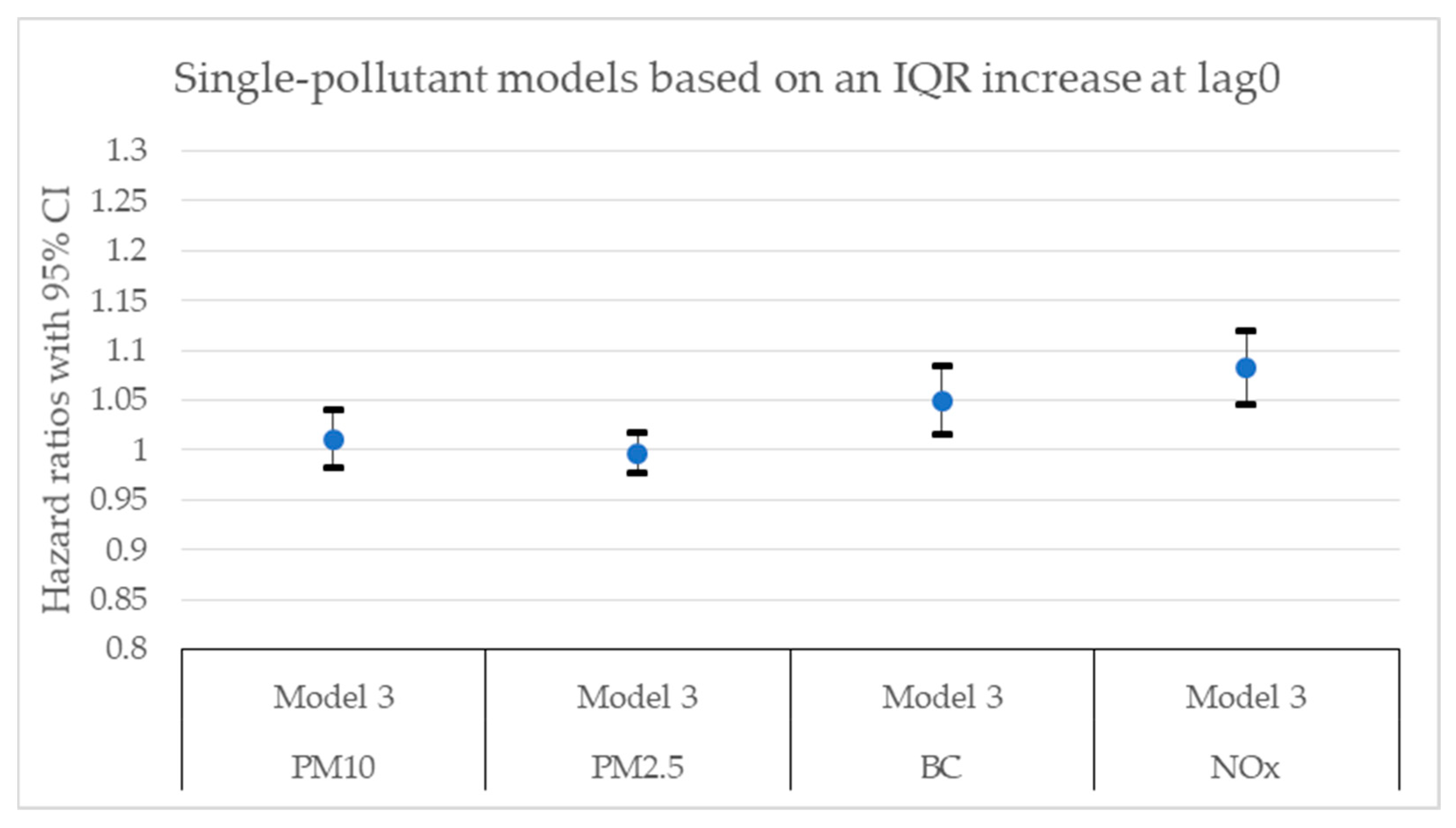 Toxics 11 00913 g002