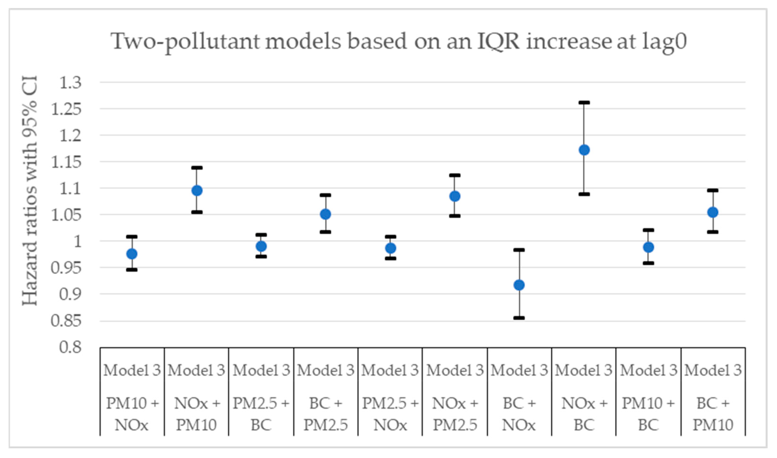 Toxics 11 00913 g003
