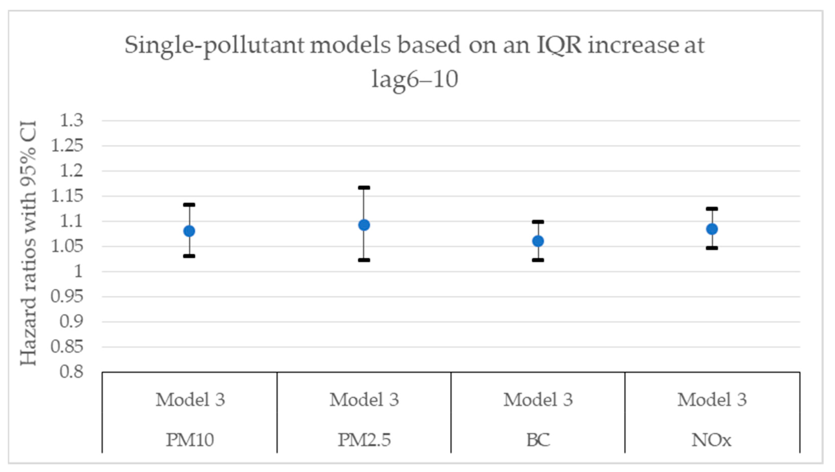 Toxics 11 00913 g006