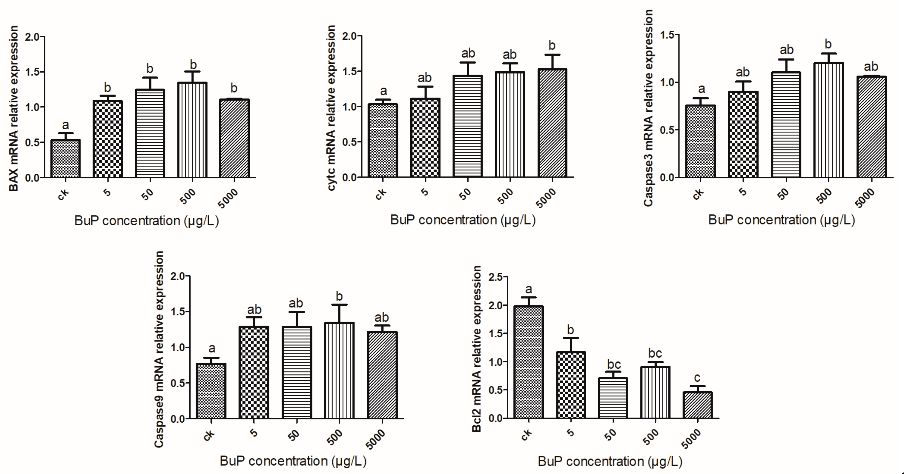 Toxics 11 00915 g004