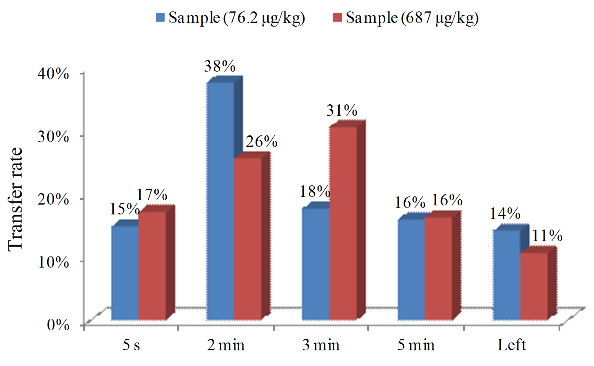 Toxics 11 00916 g003
