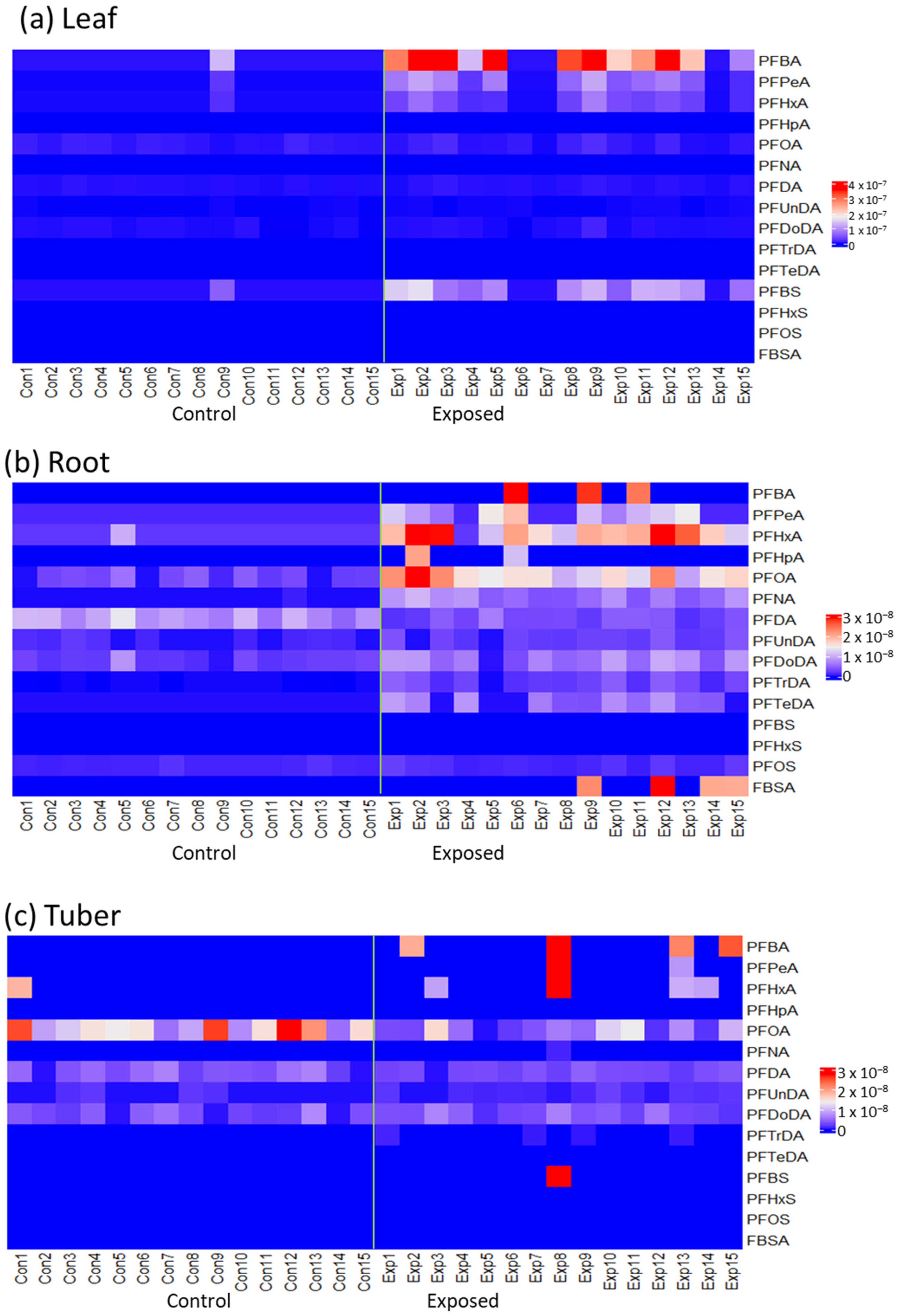 Toxics 11 00922 g004