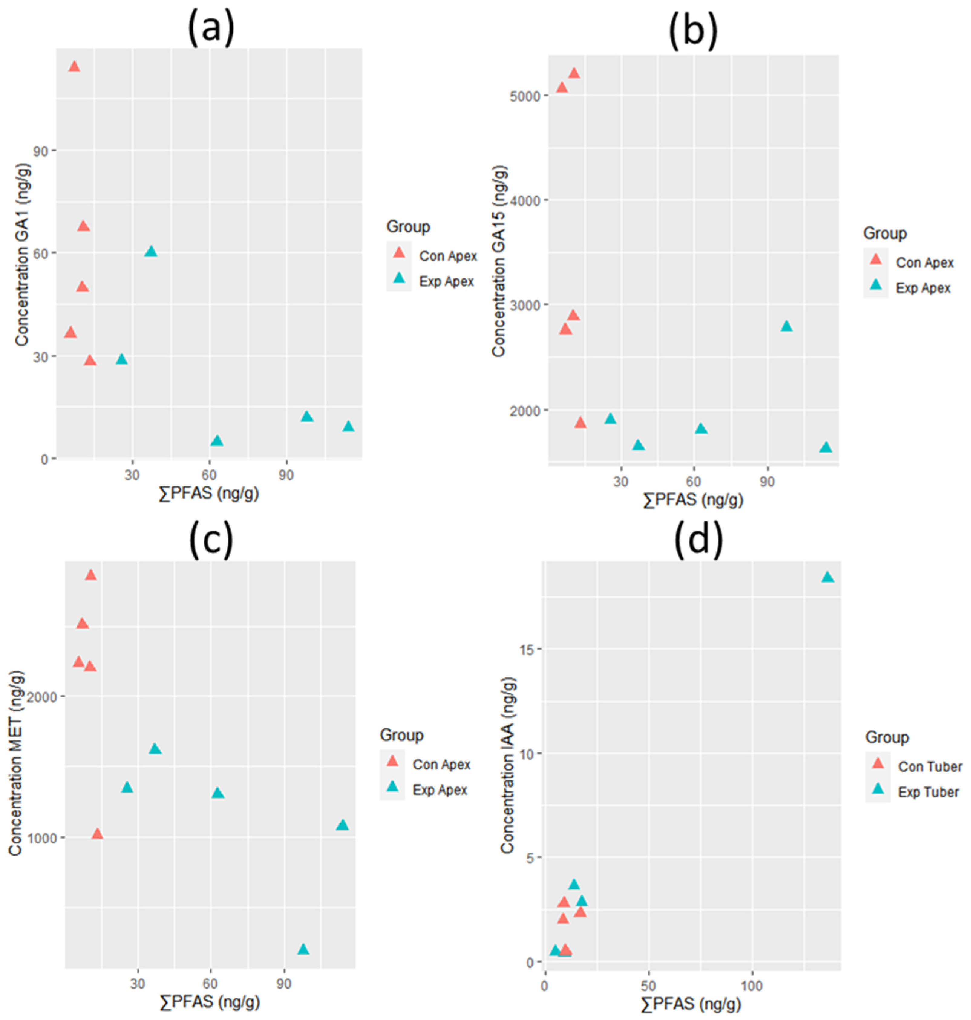 Toxics 11 00922 g007