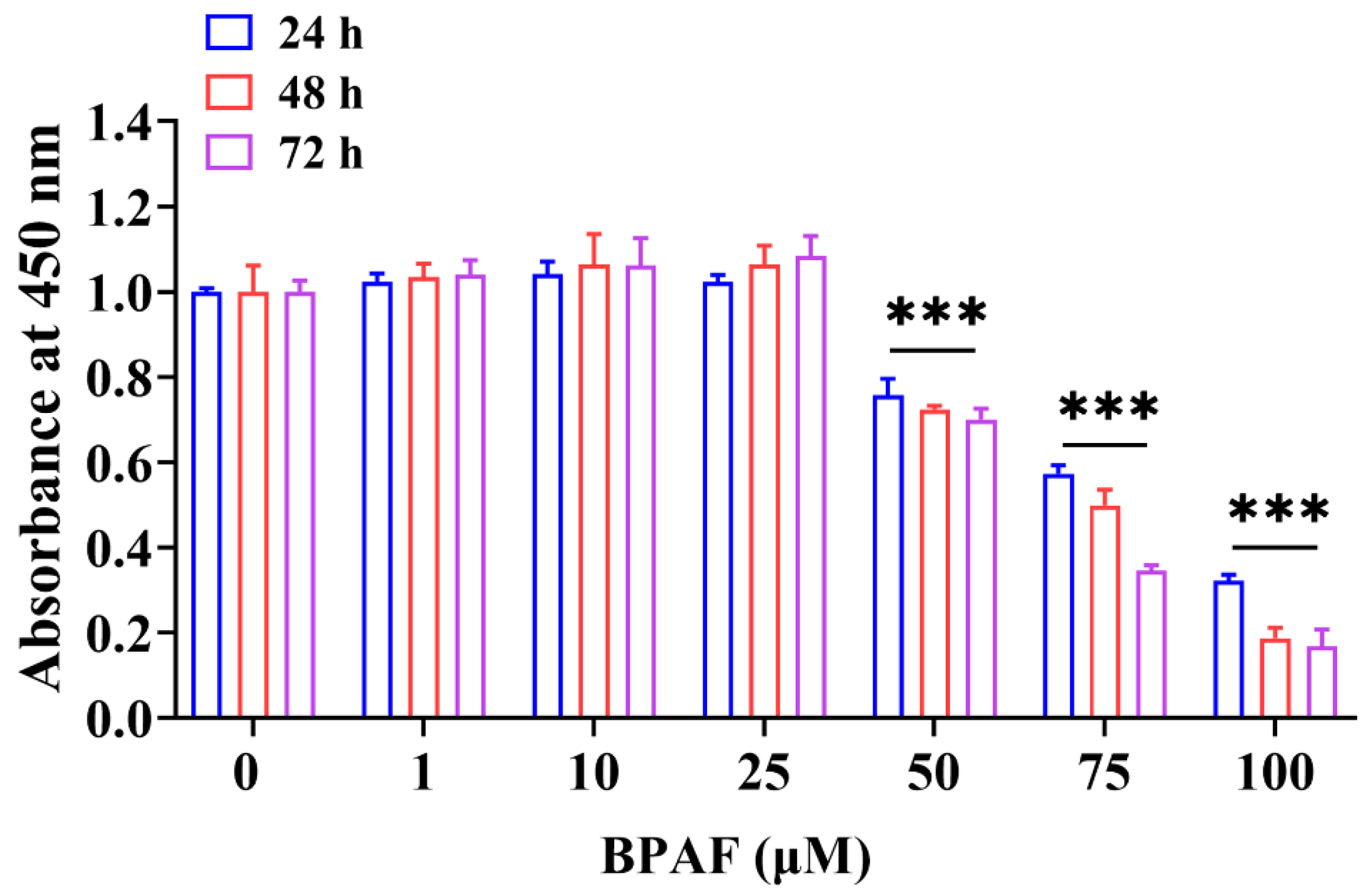 N-Acetyl-L-Cysteine Ameliorates BPAF-Induced Porcine Sertoli