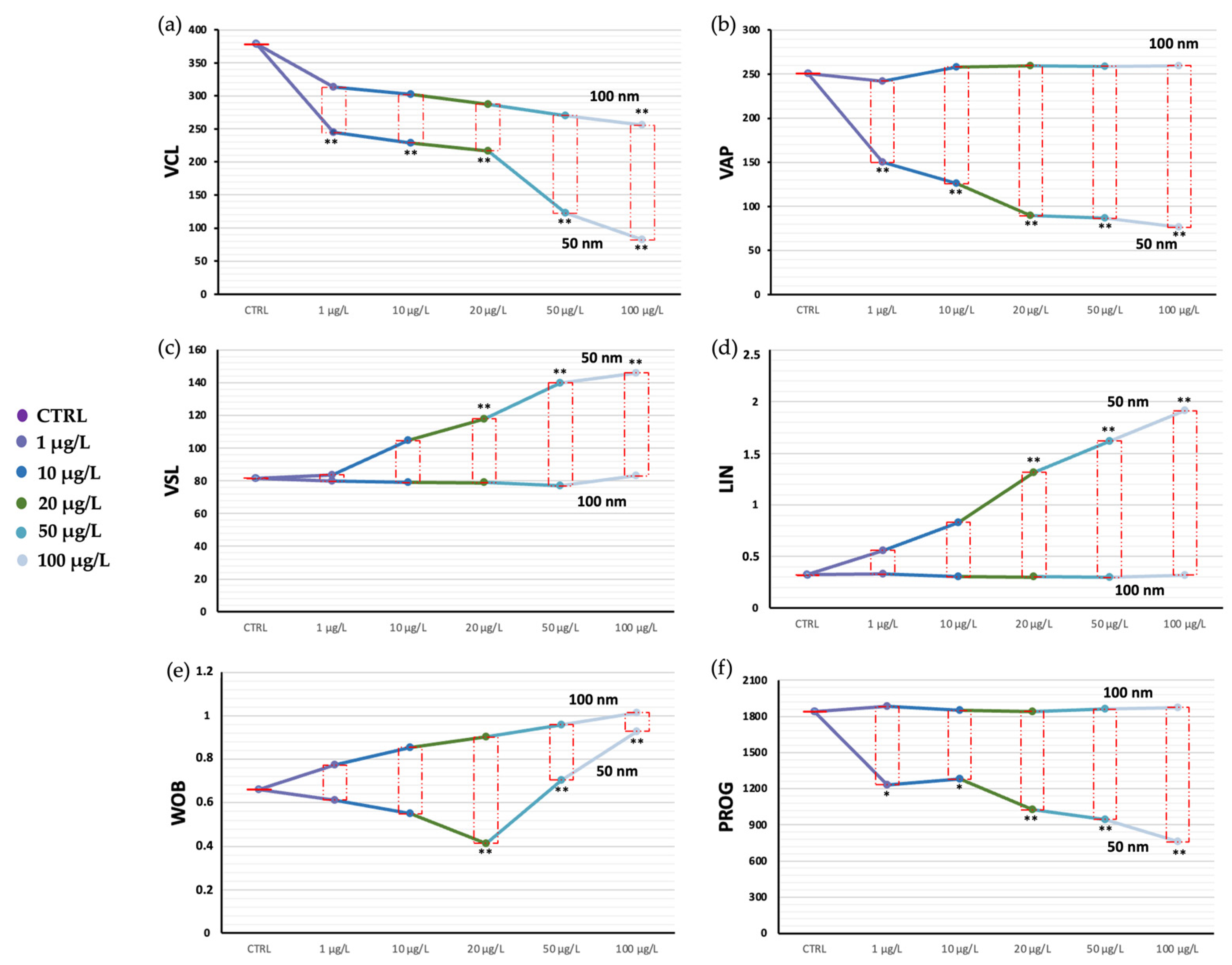Toxics 11 00924 g003