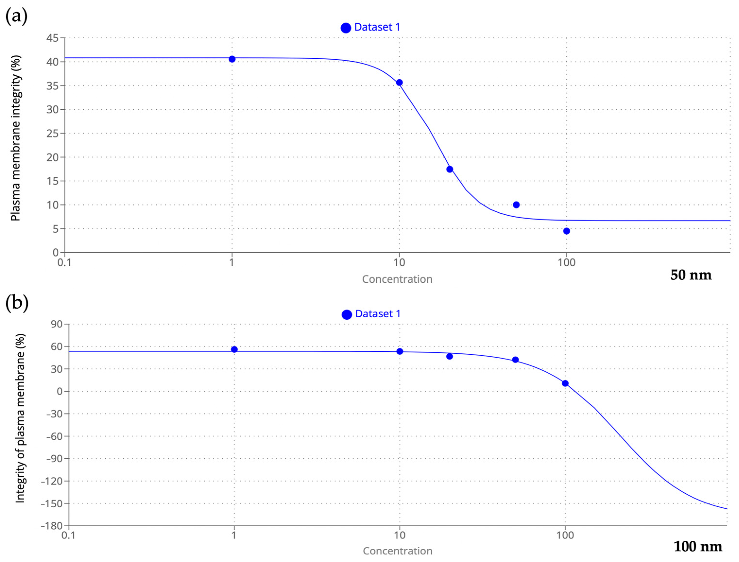Toxics 11 00924 g005