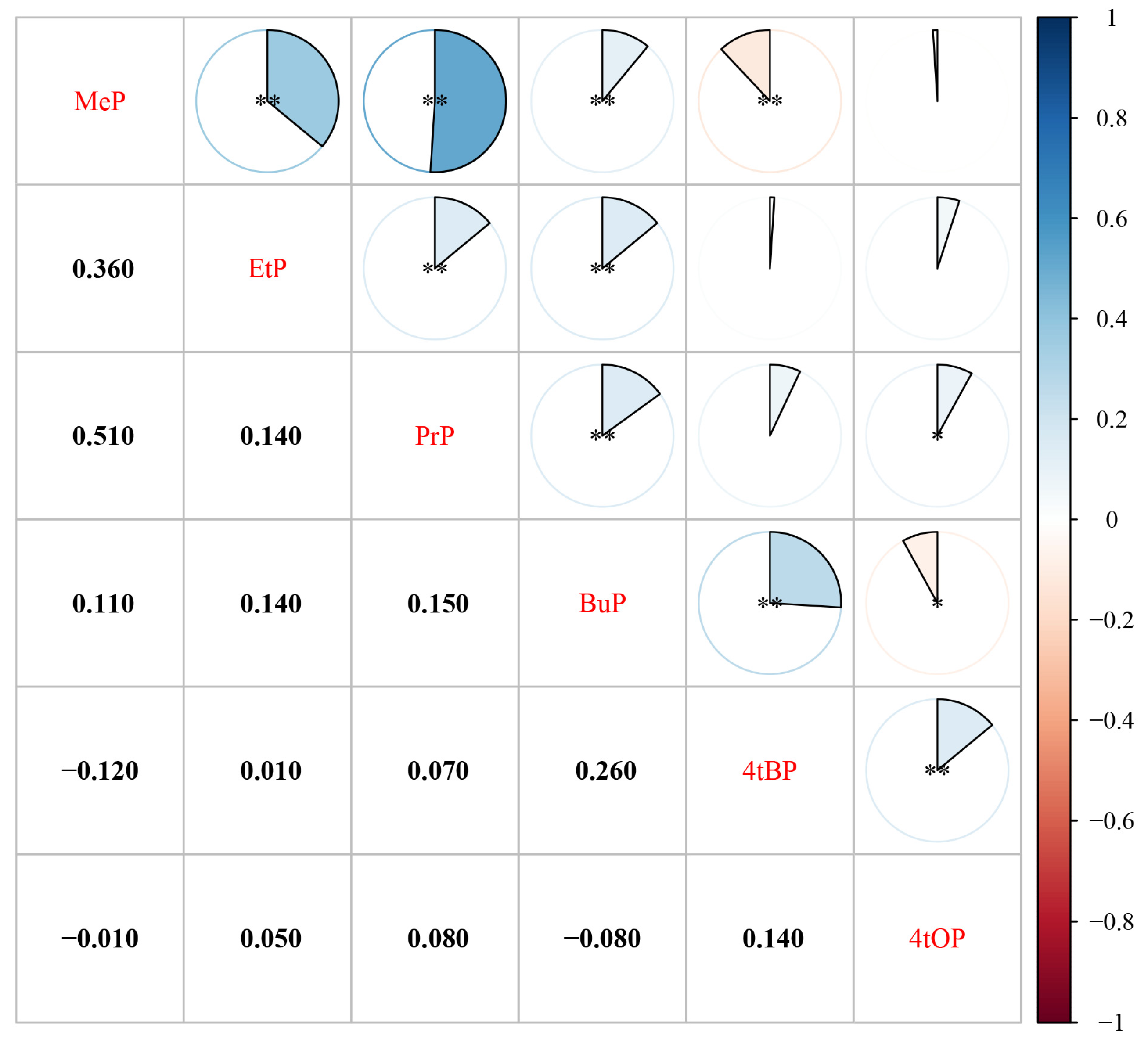 Toxics 11 00926 g001