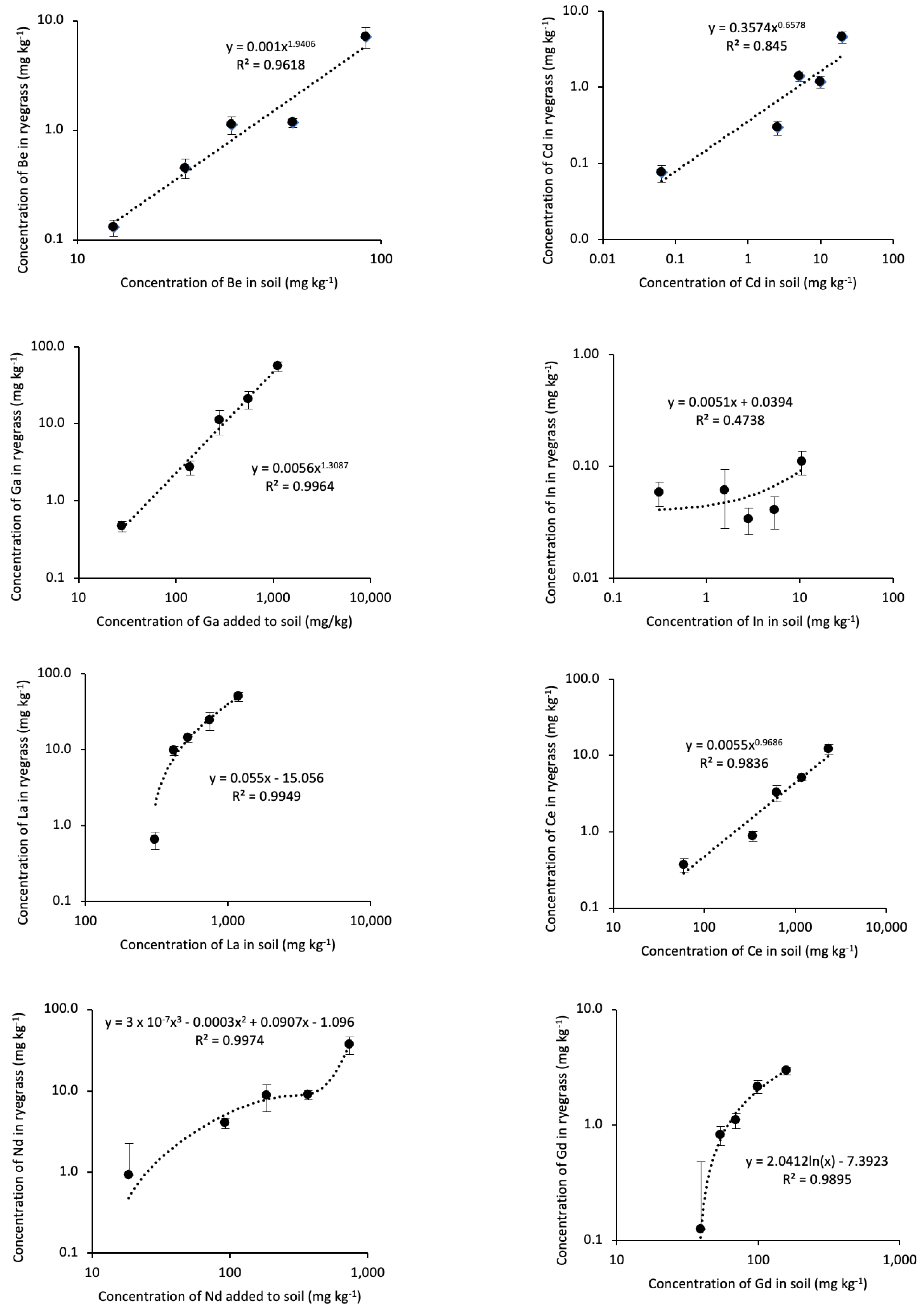 Toxics 11 00929 g001