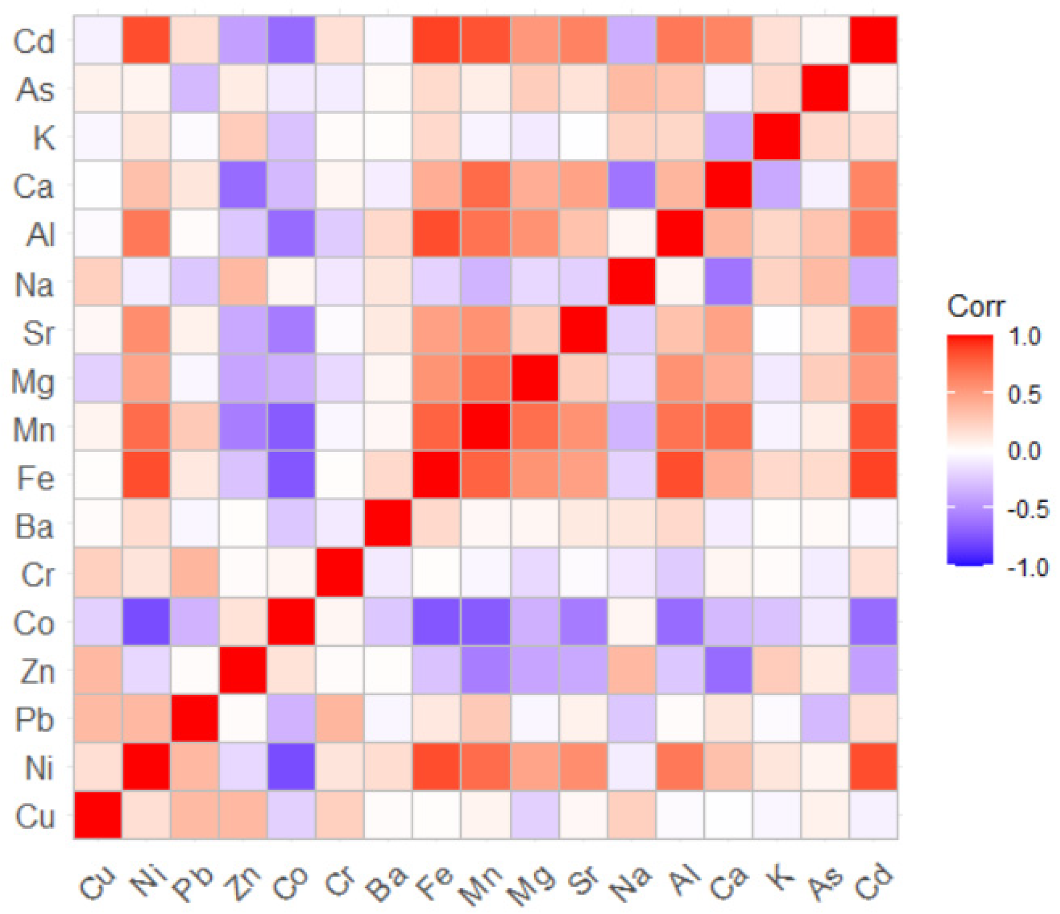 Toxics 11 00933 g002