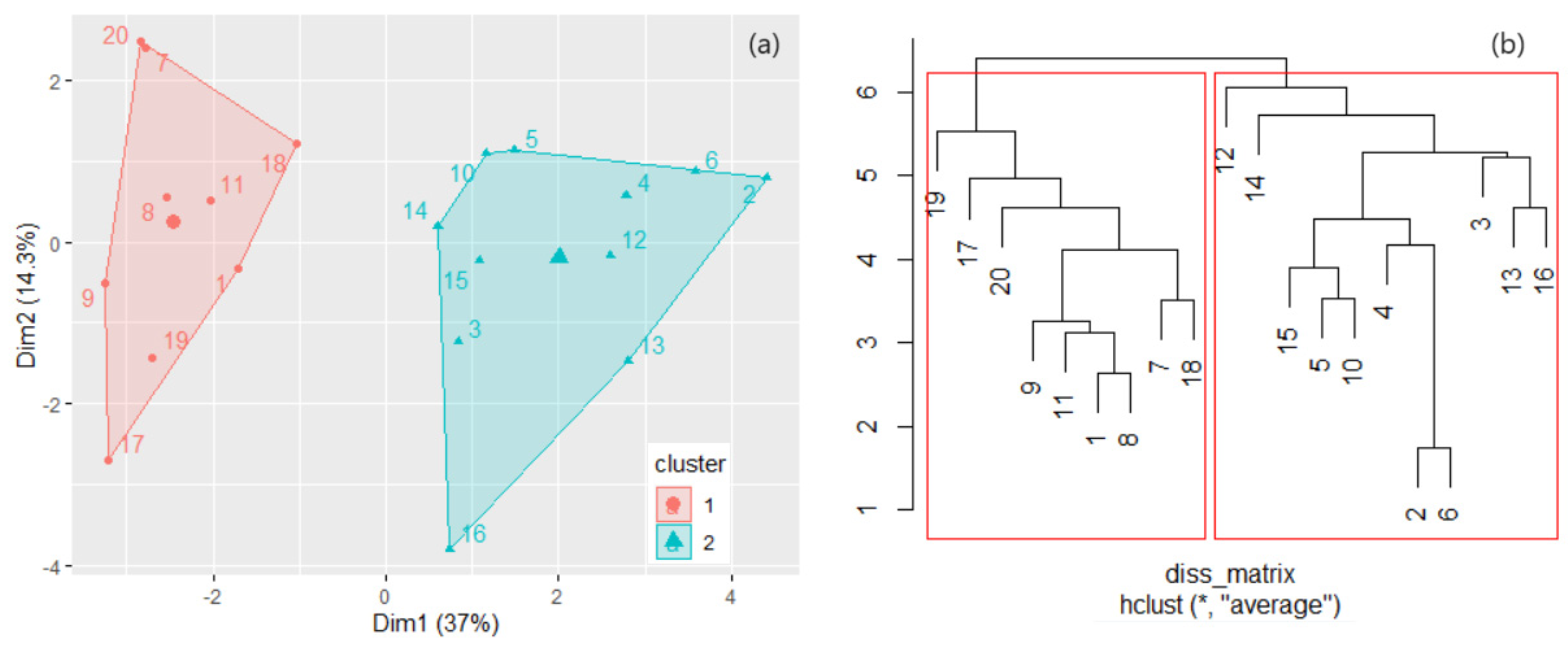 Toxics 11 00933 g004