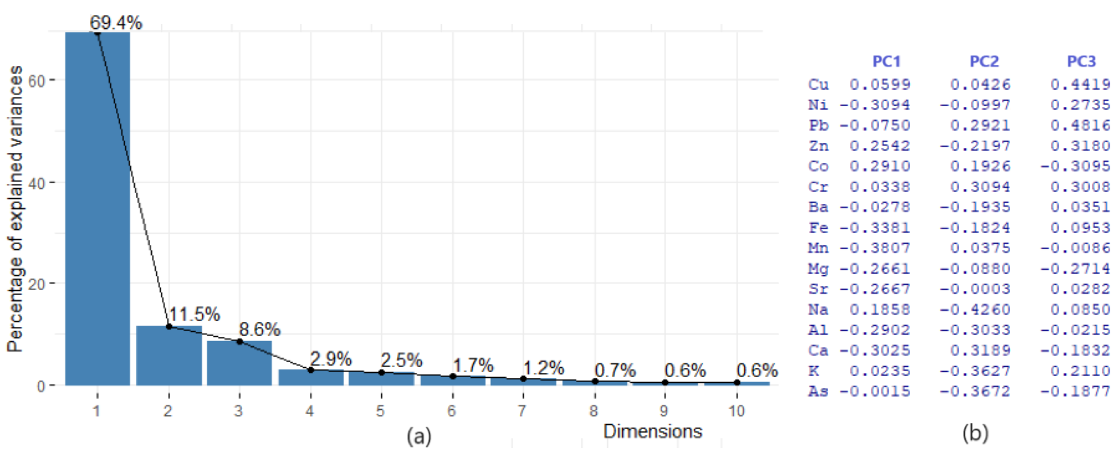 Toxics 11 00933 g005