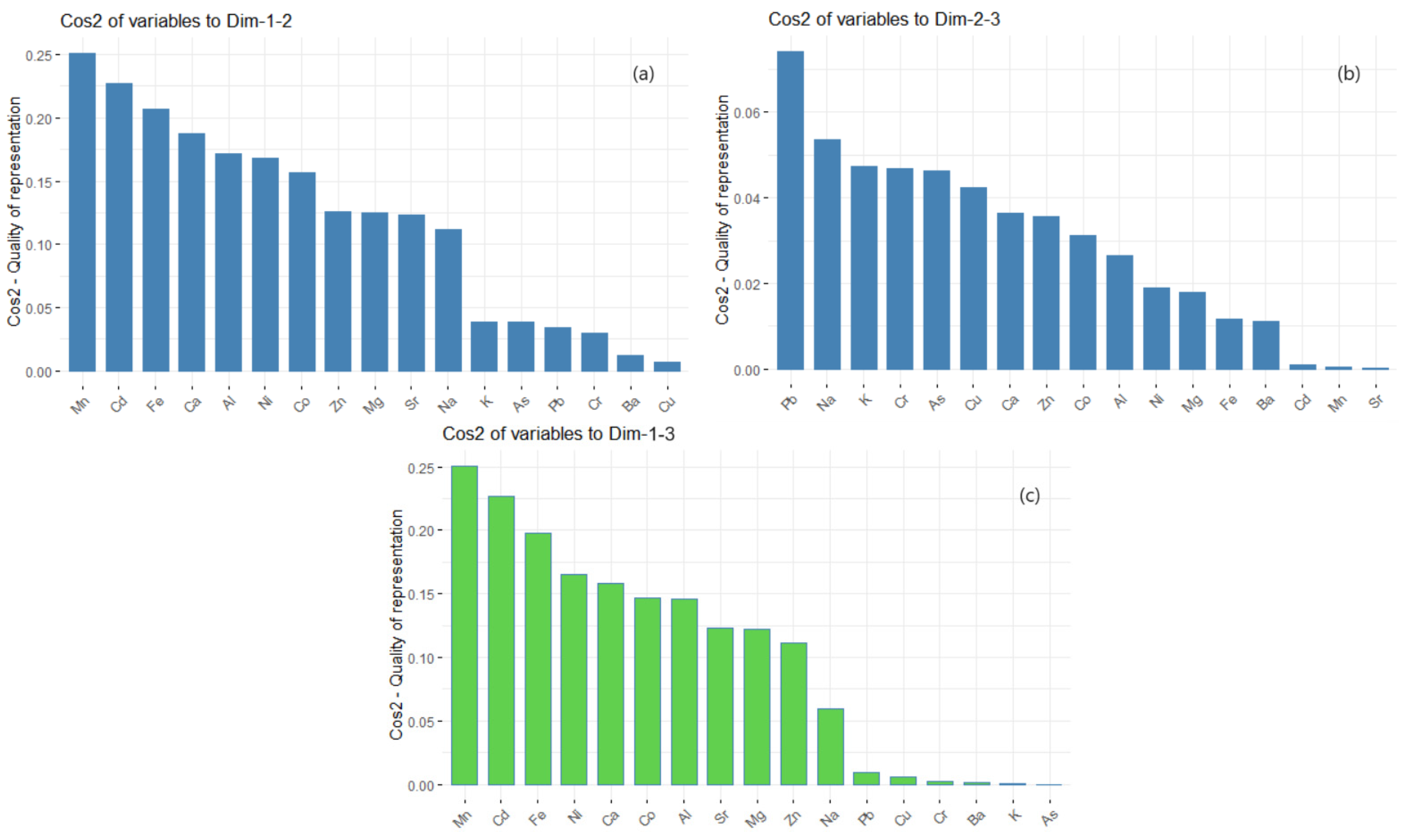 Toxics 11 00933 g006
