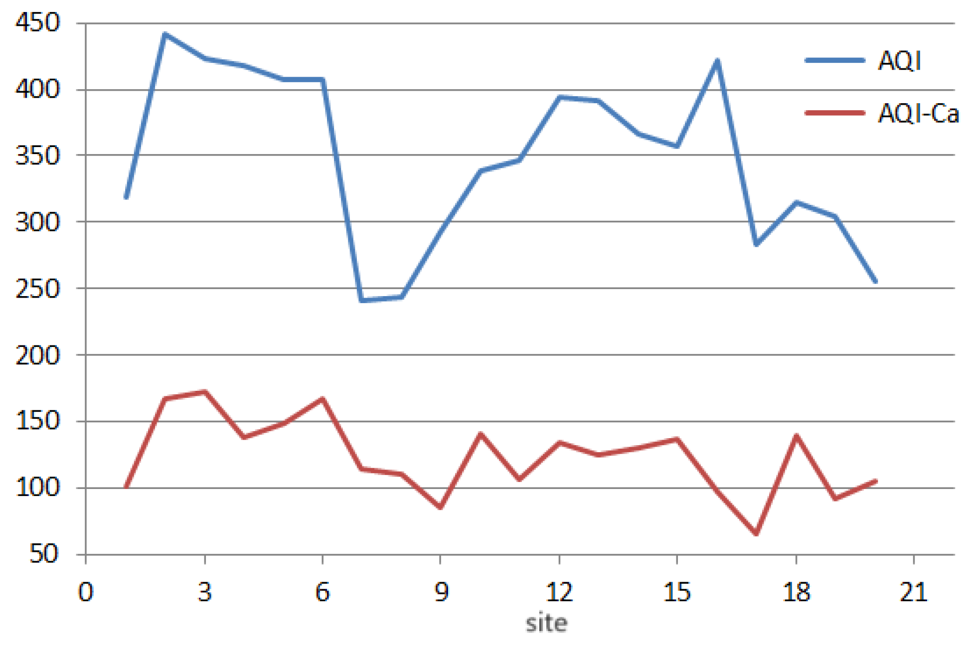 Toxics 11 00933 g009
