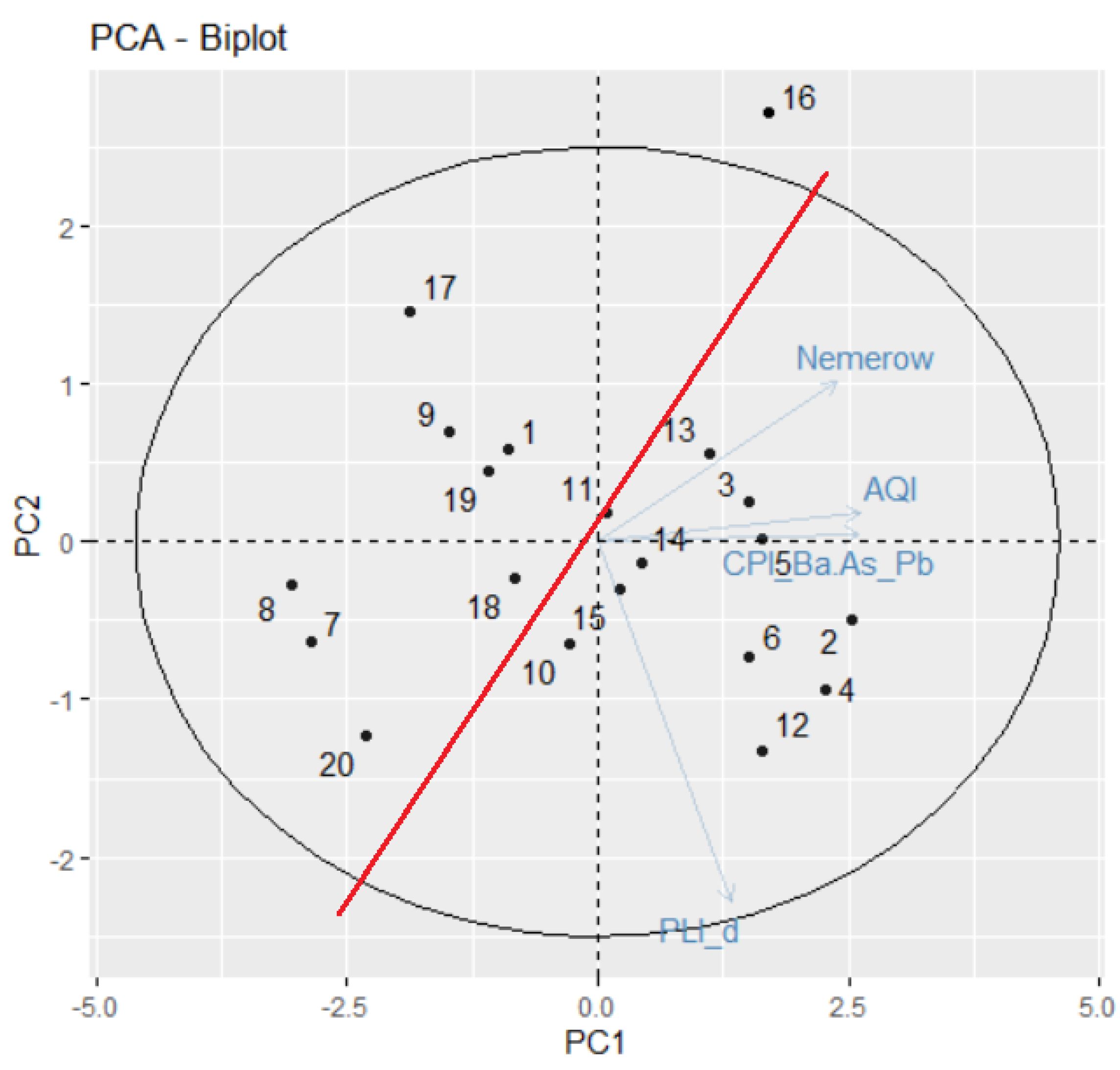 Toxics 11 00933 g011