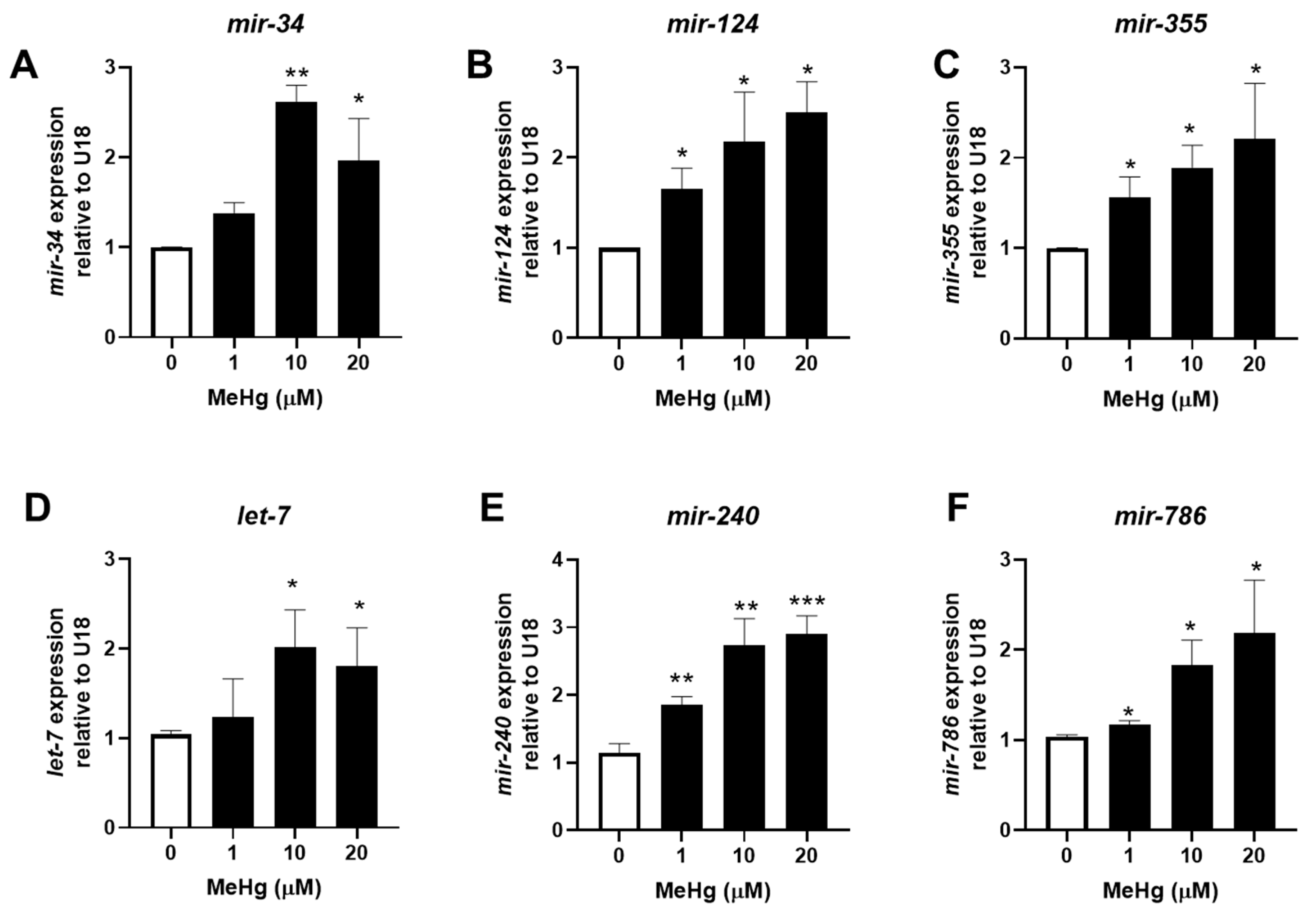Toxics 11 00934 g001