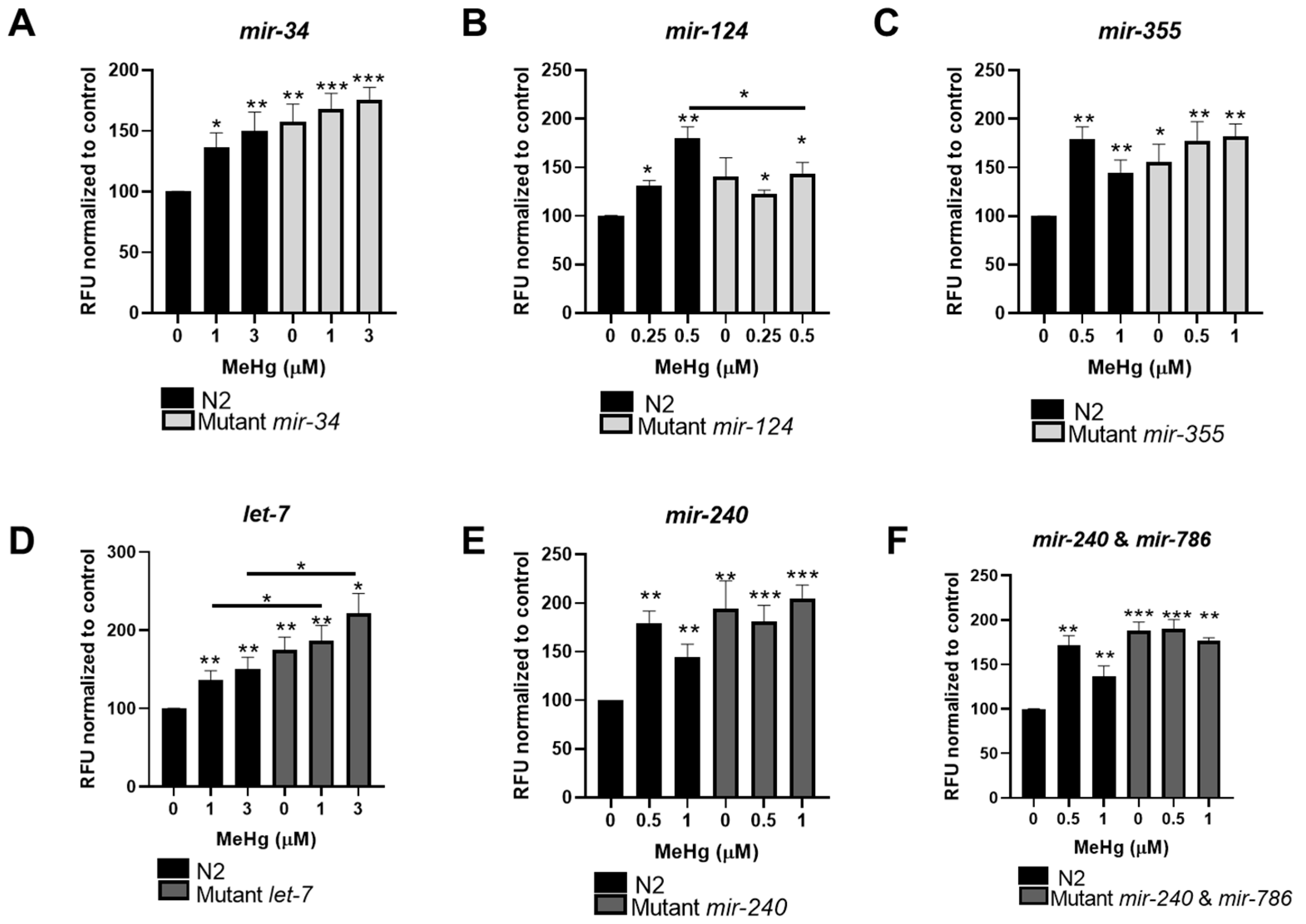 Toxics 11 00934 g006