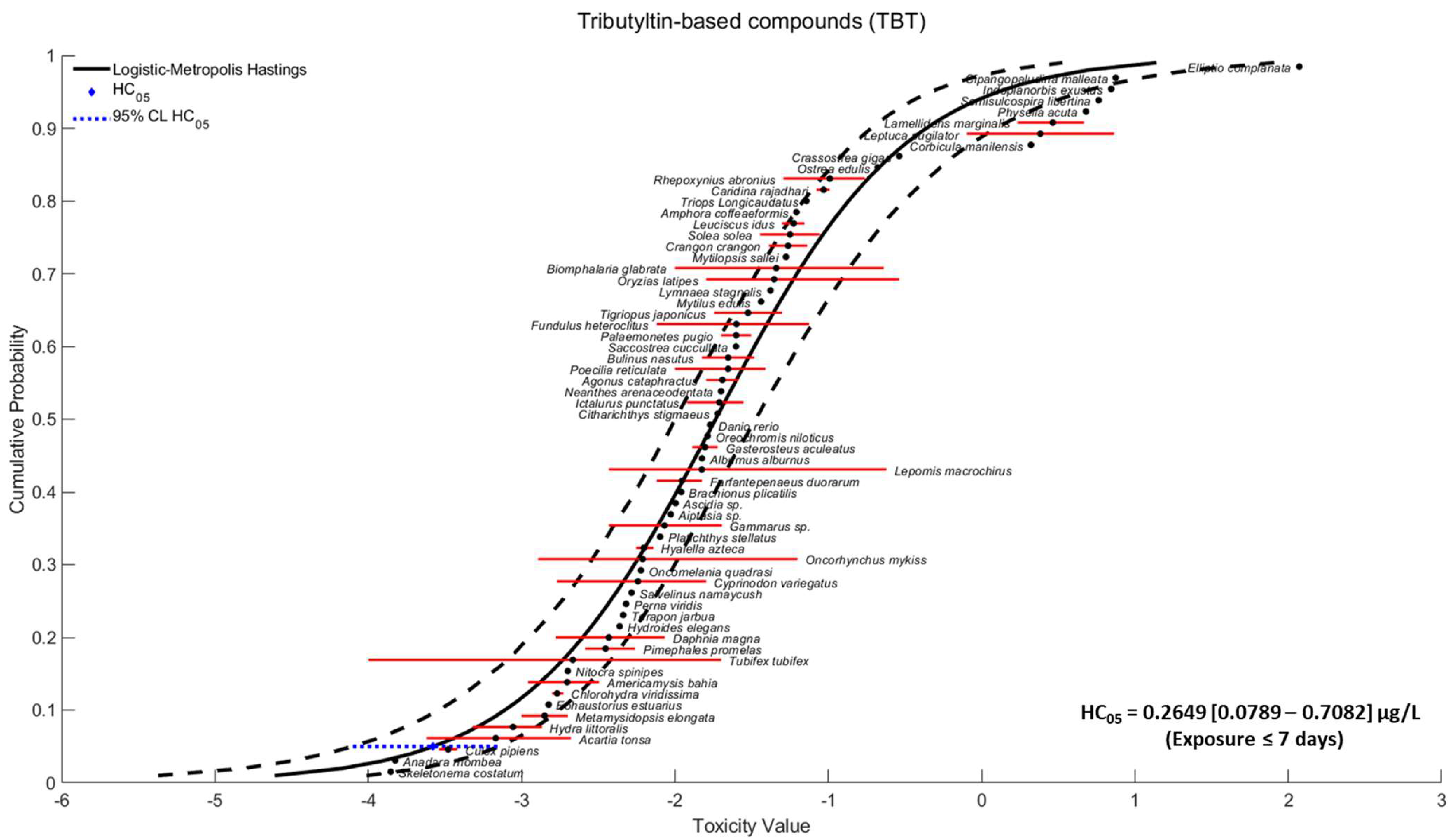 Toxics 11 00937 g001 Toxics 11 00937 g001