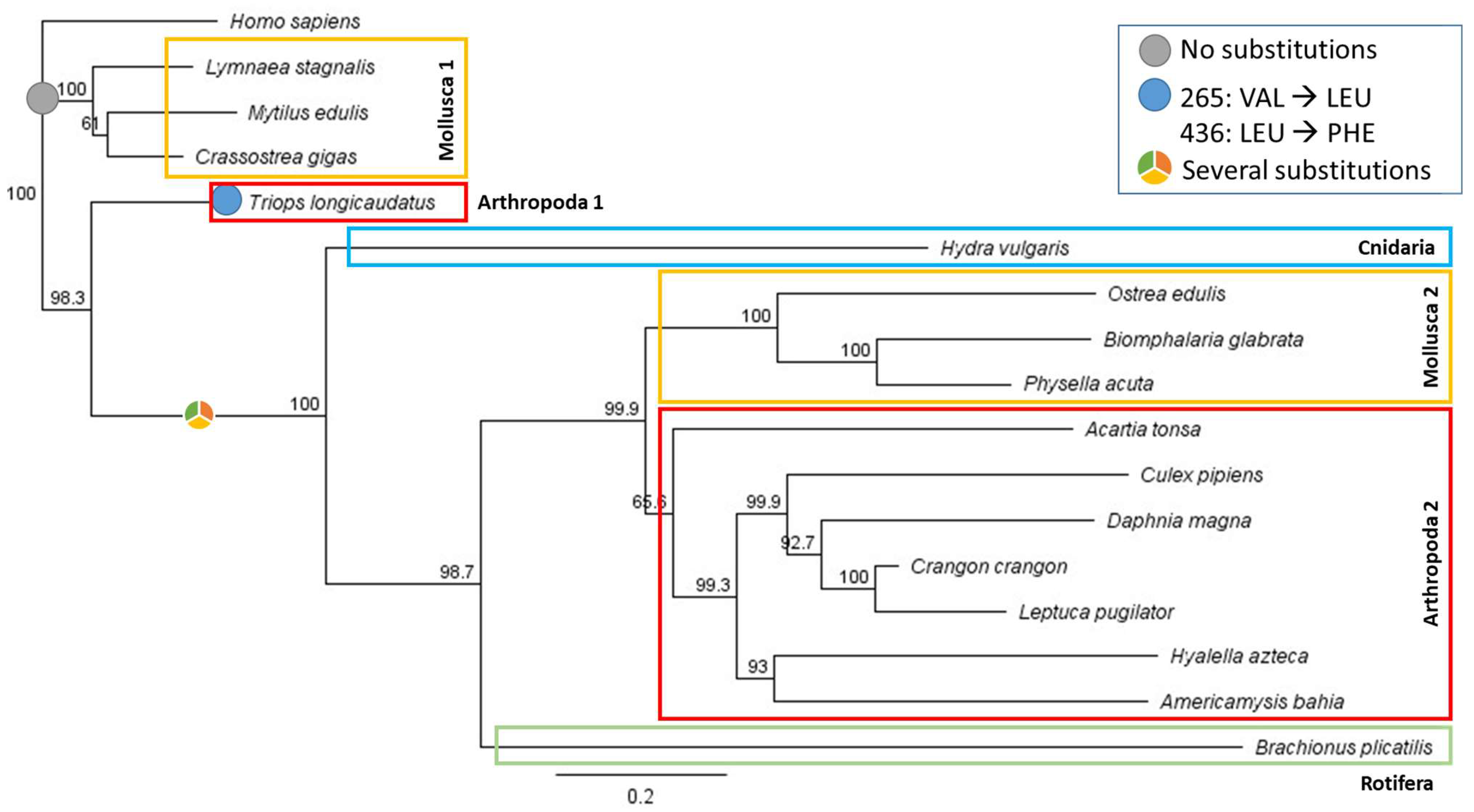 Toxics 11 00937 g003 Toxics 11 00937 g003