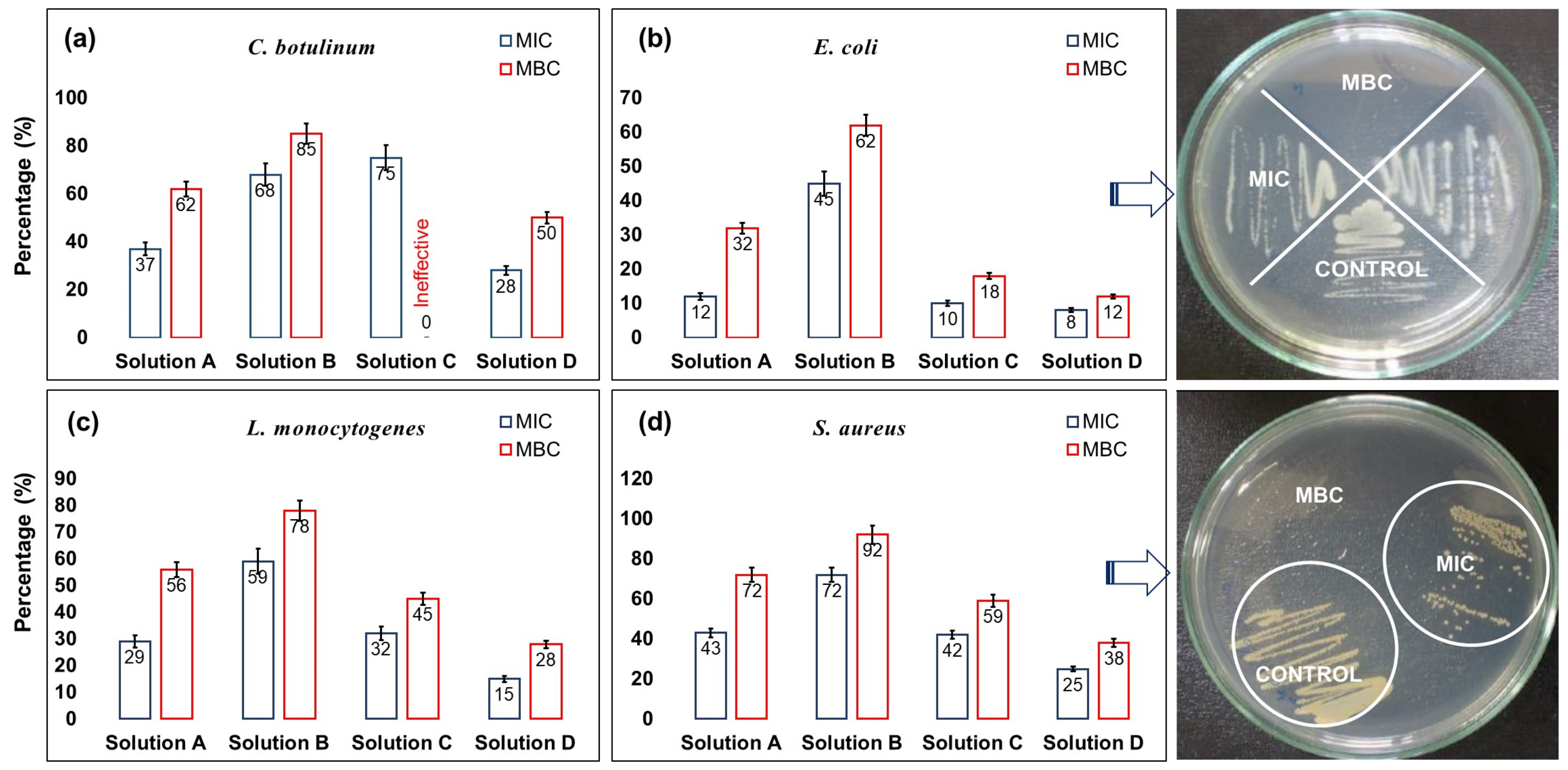Toxics 11 00938 g003 Toxics 11 00938 g003