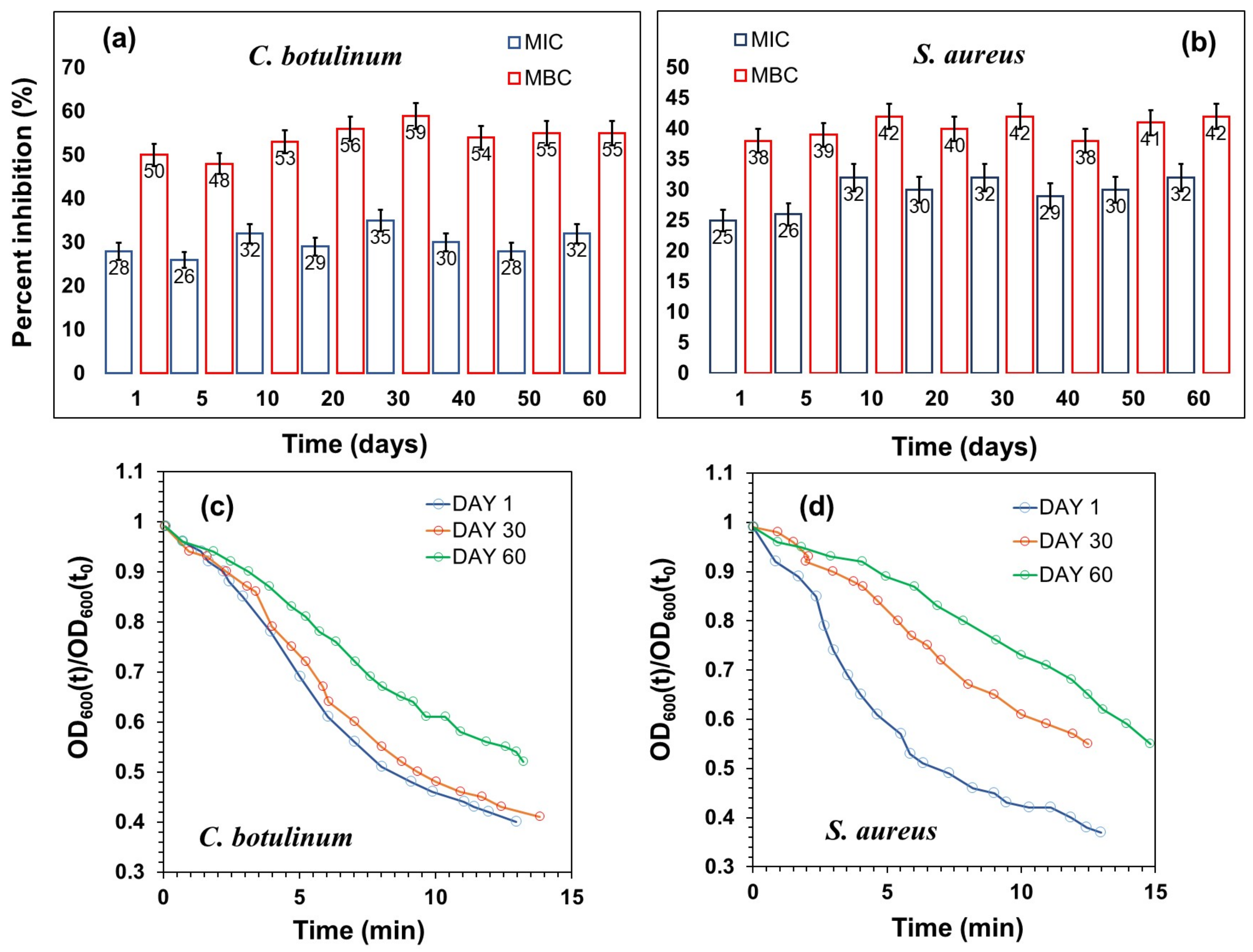 Toxics 11 00938 g004 Toxics 11 00938 g004