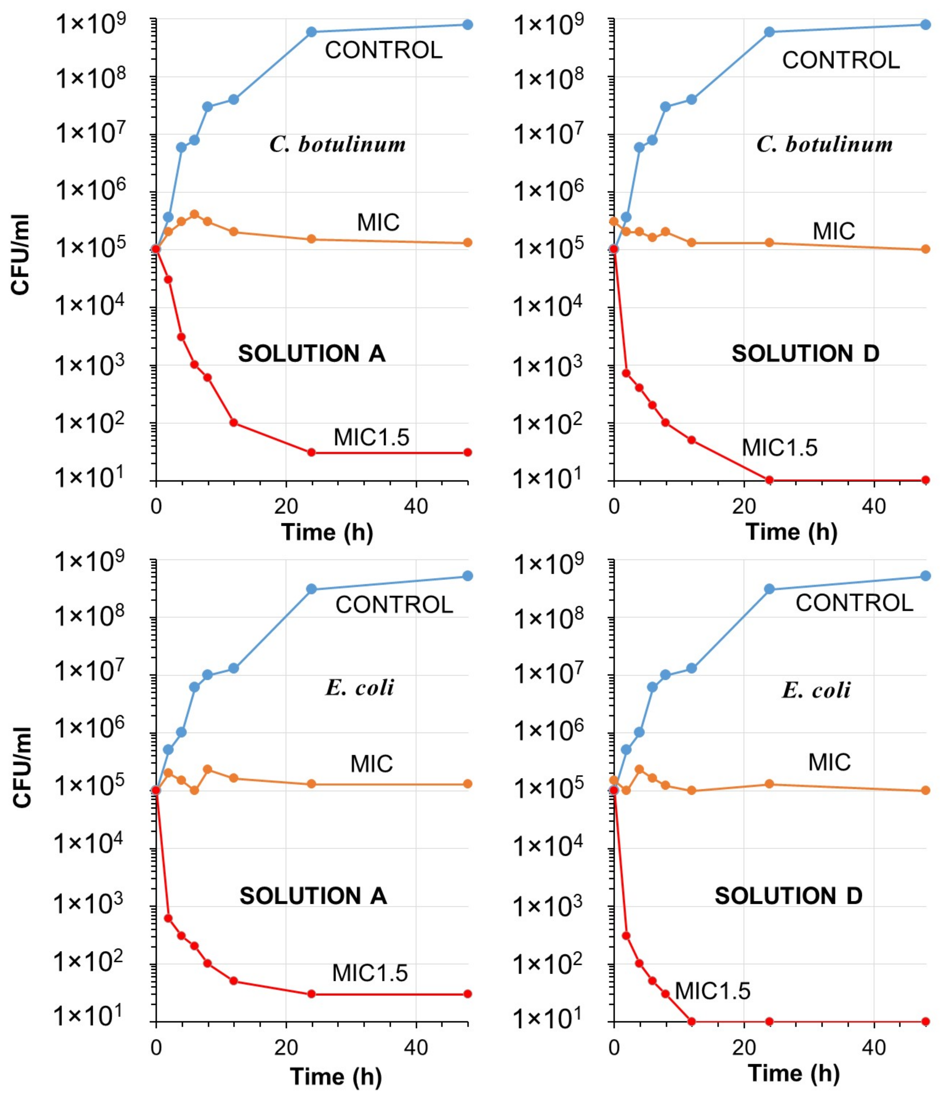 Toxics 11 00938 g006 Toxics 11 00938 g006