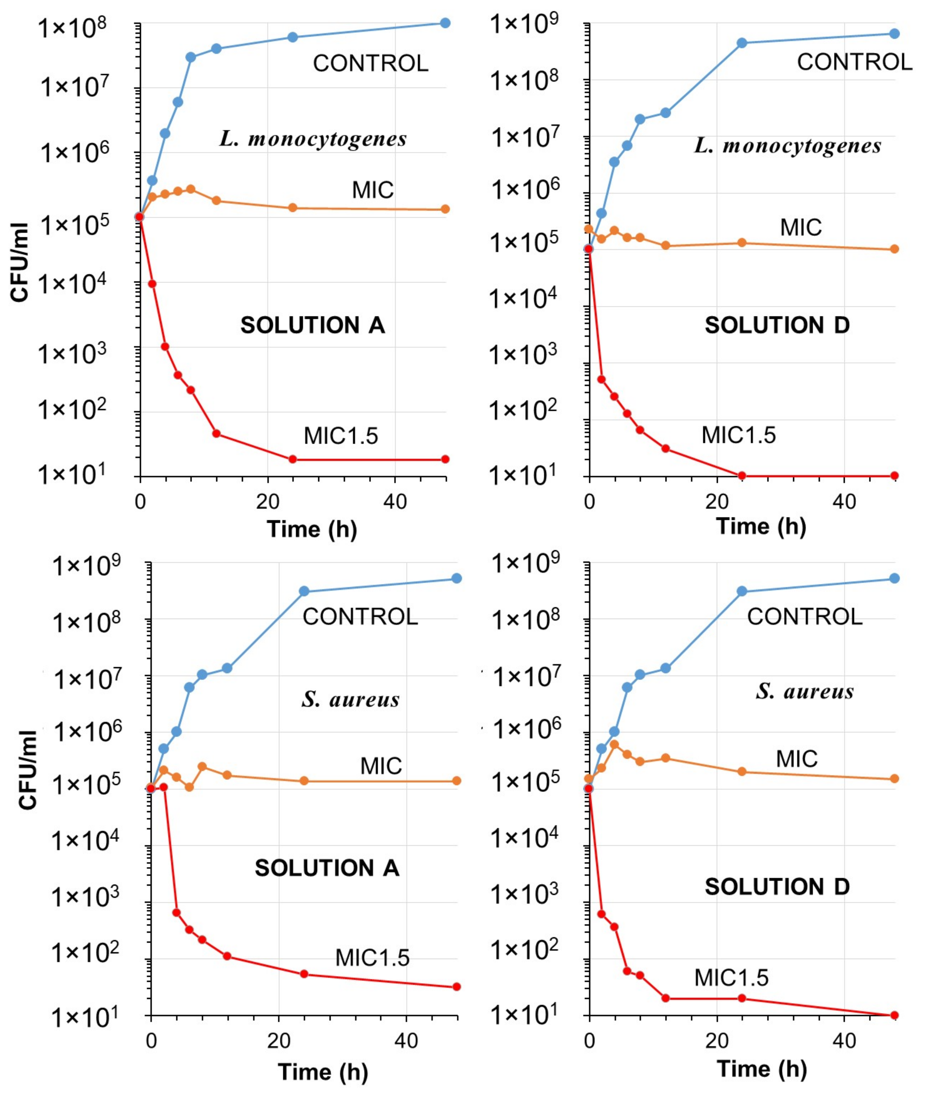 Toxics 11 00938 g007 Toxics 11 00938 g007