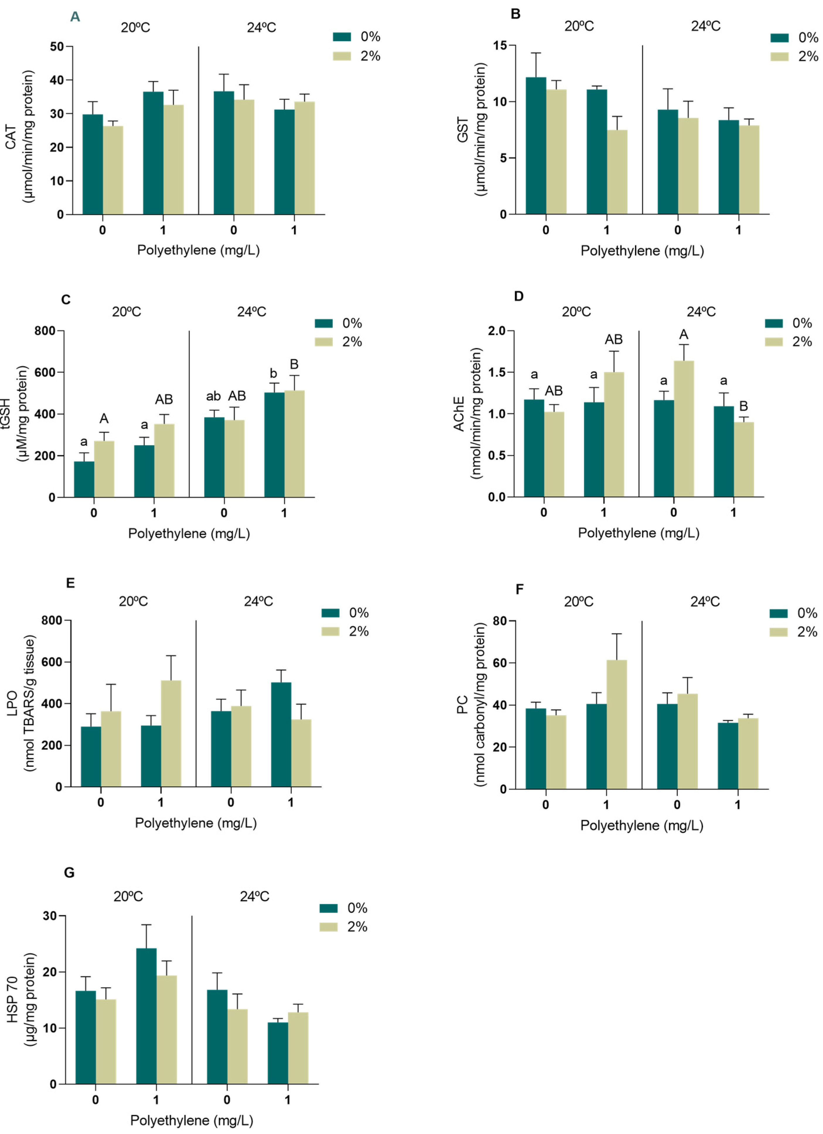 Toxics 11 00939 g002