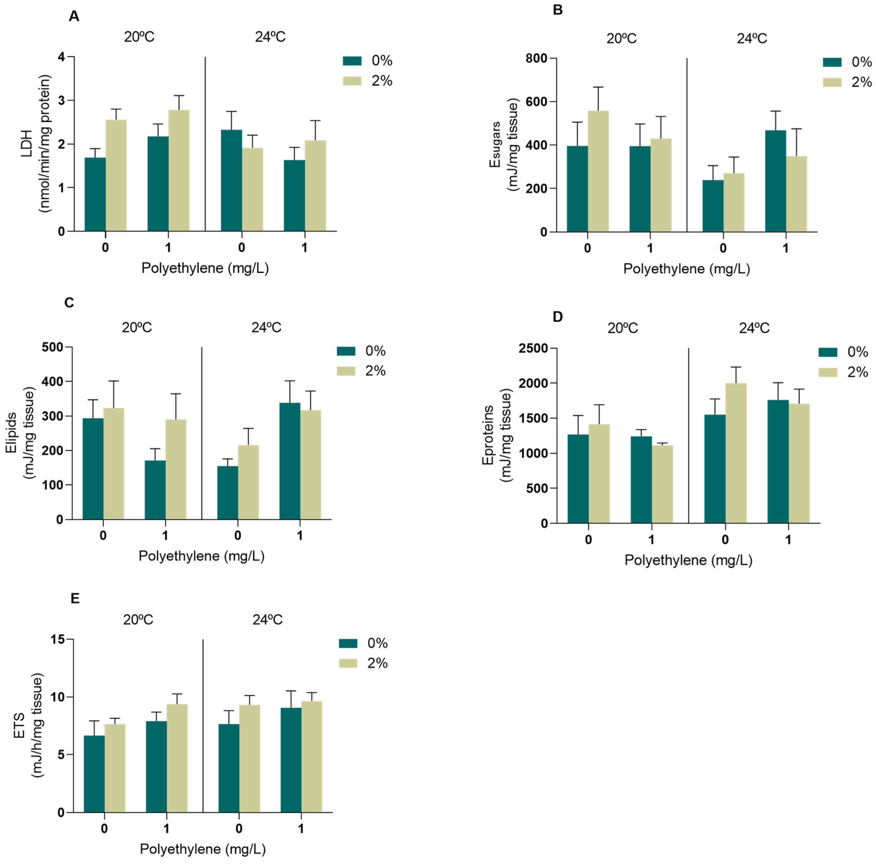 Toxics 11 00939 g004