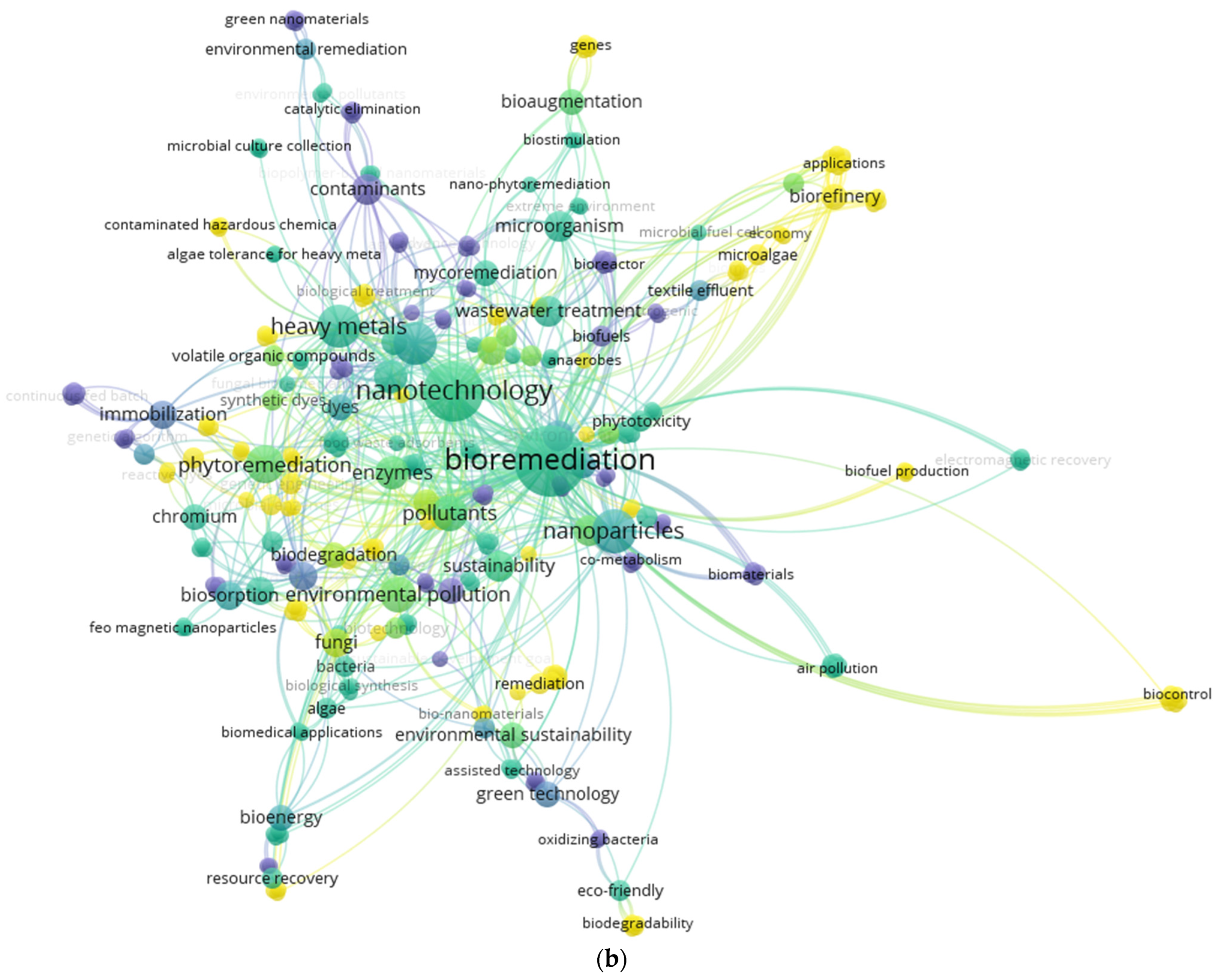 Toxics 11 00940 g001b