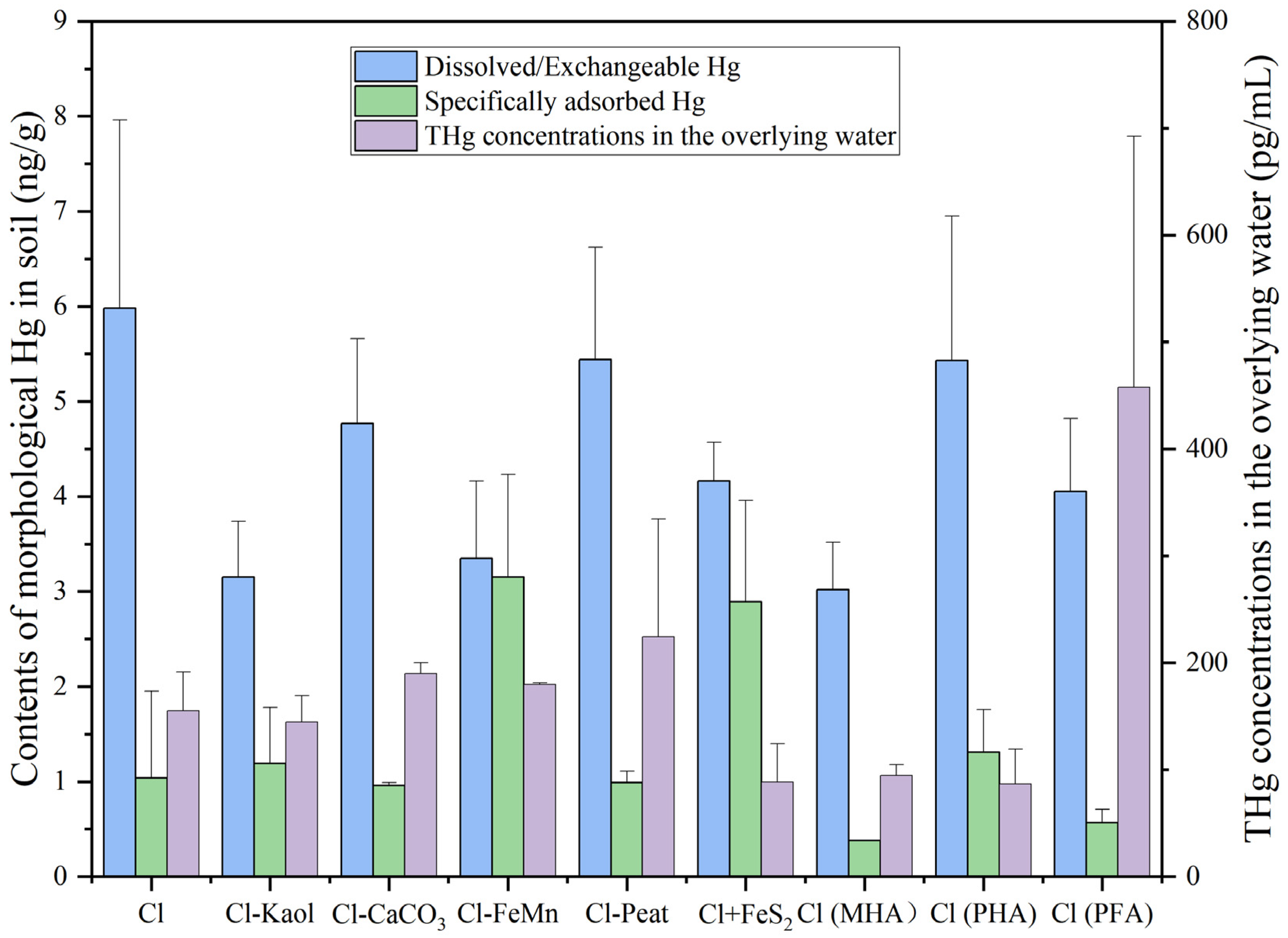 Toxics 11 00942 g002
