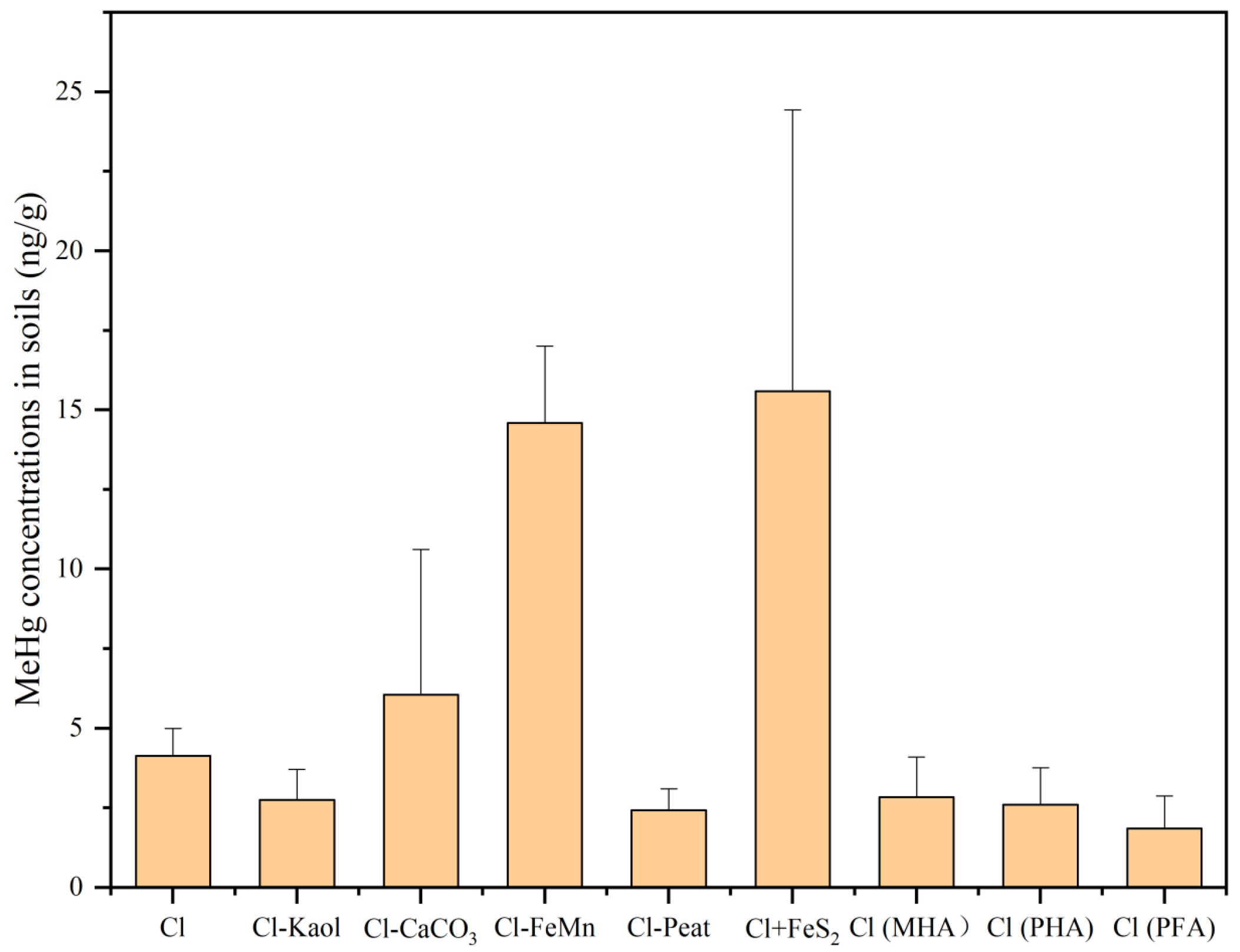 Toxics 11 00942 g003