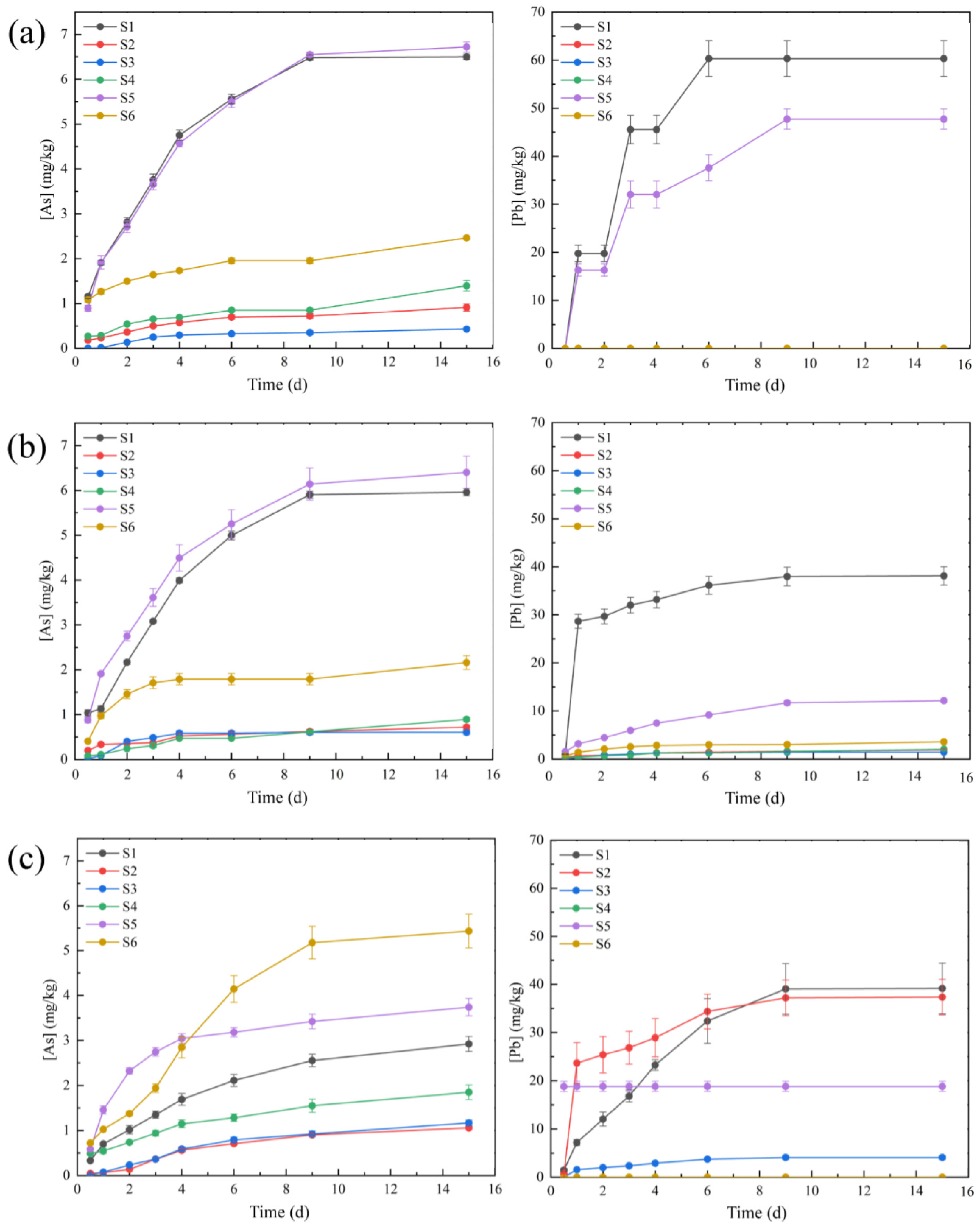 Toxics 11 00943 g006