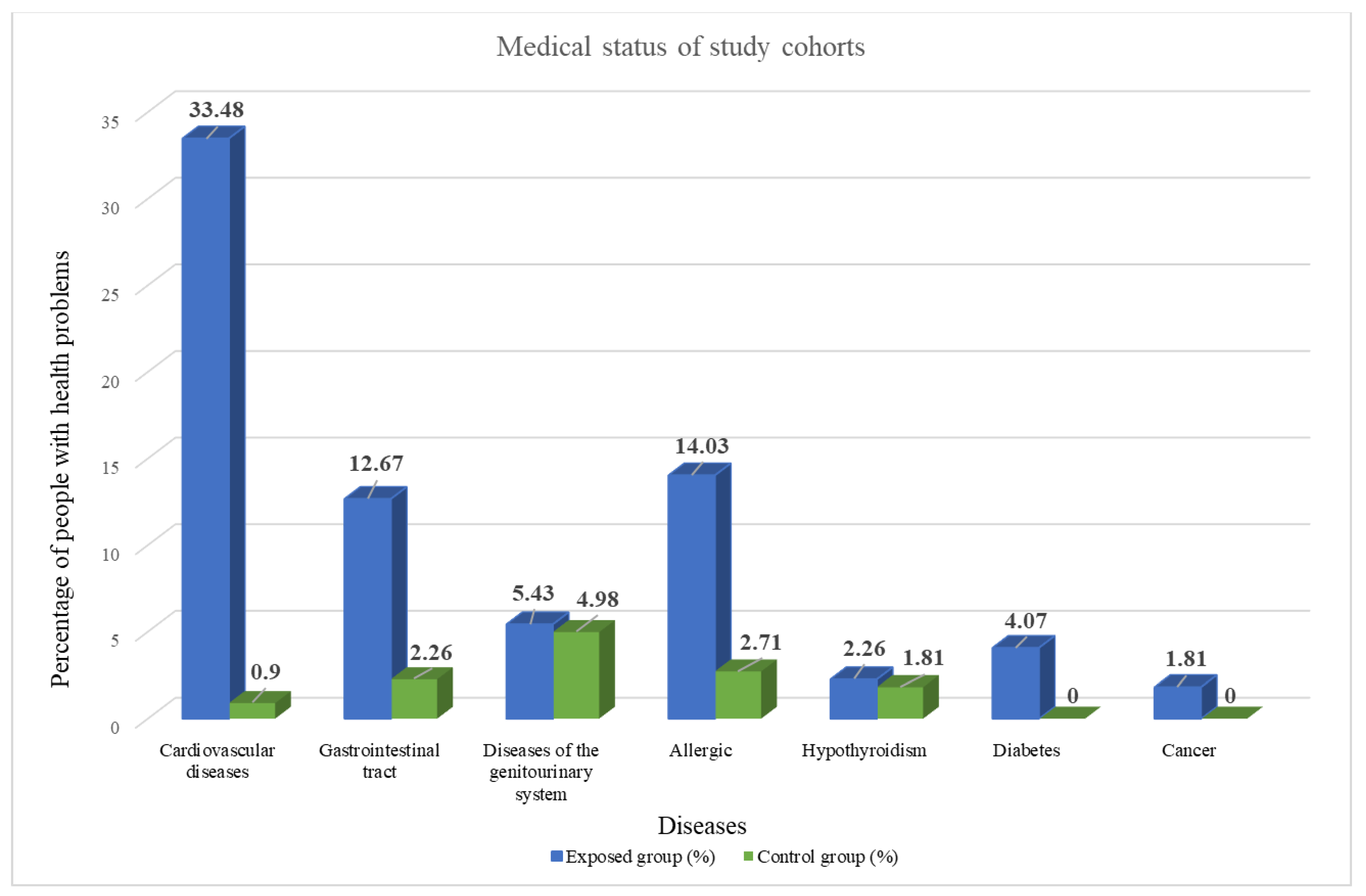Toxics 11 00948 g002