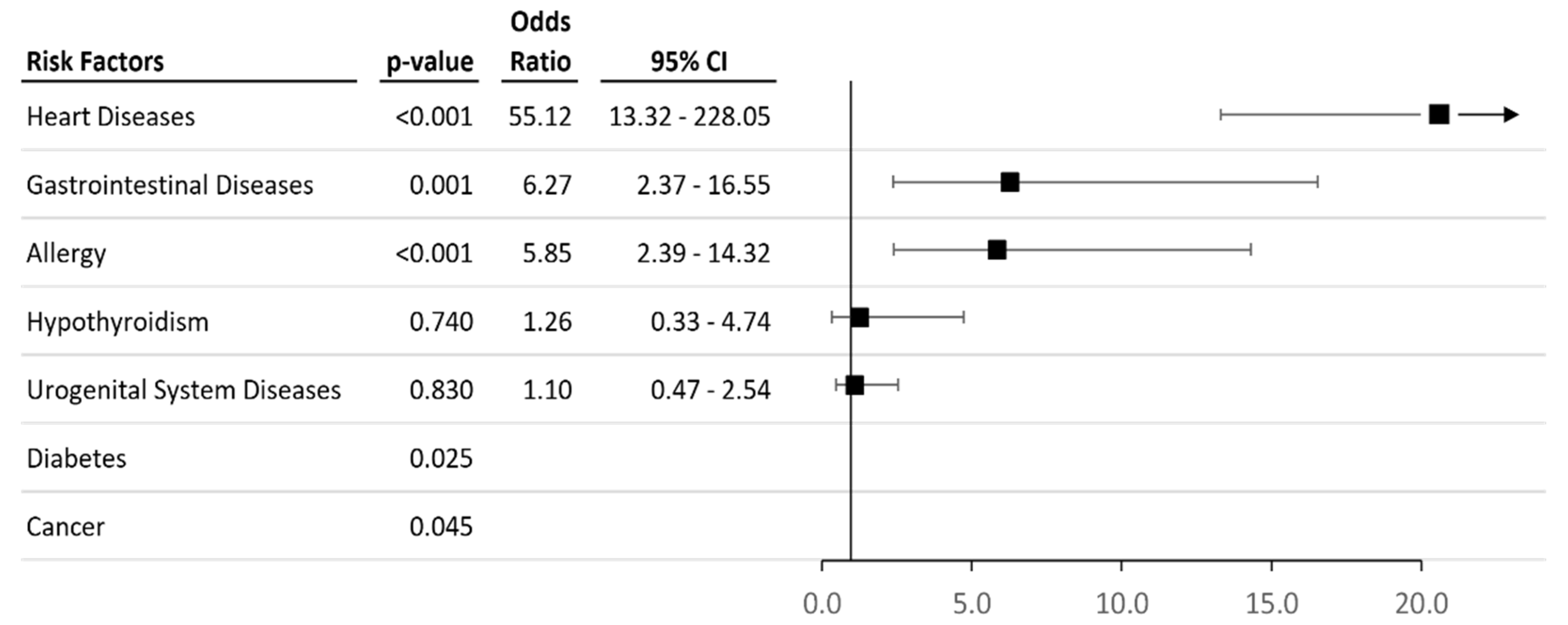 Toxics 11 00948 g003