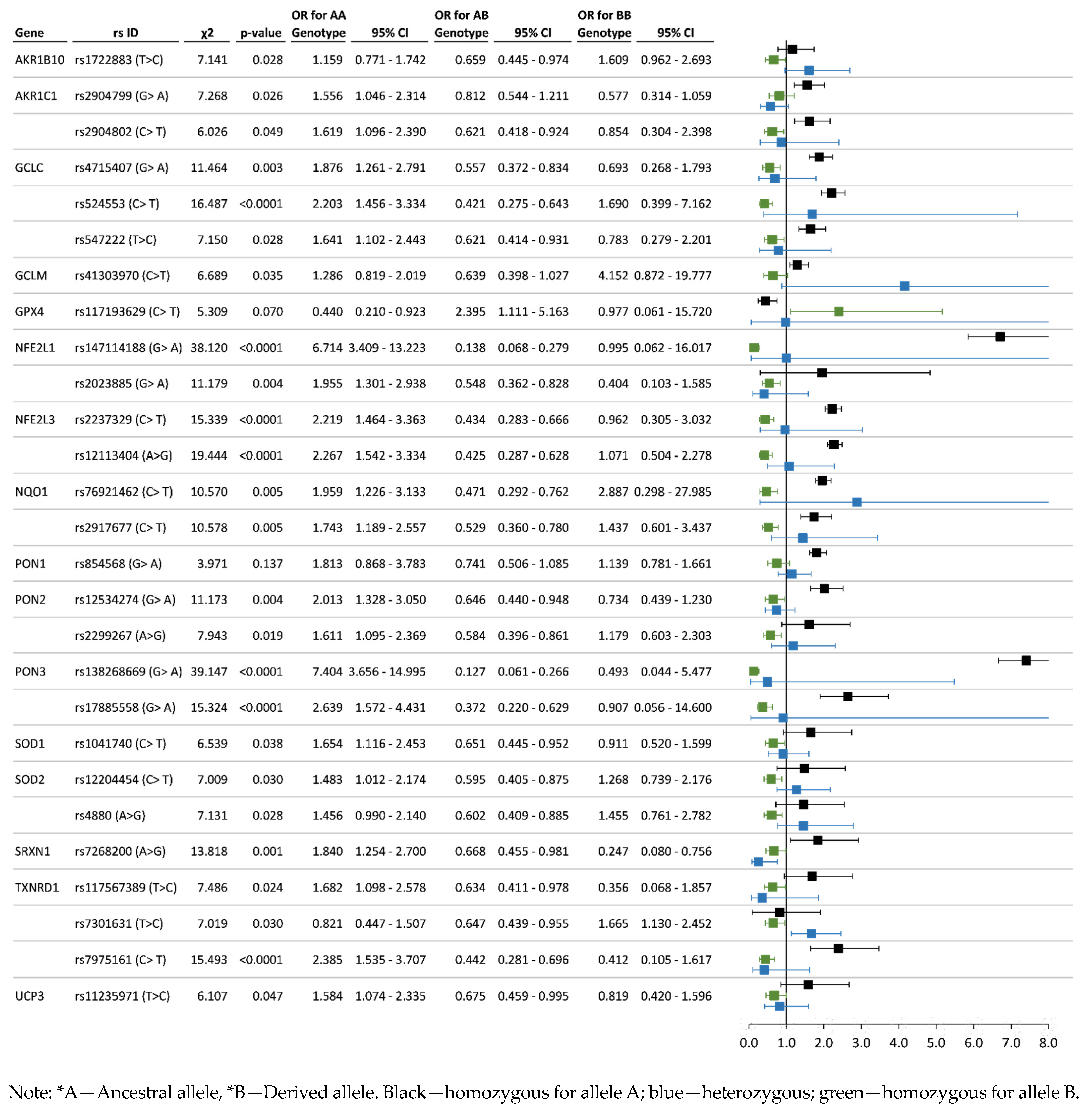 Toxics 11 00948 g007