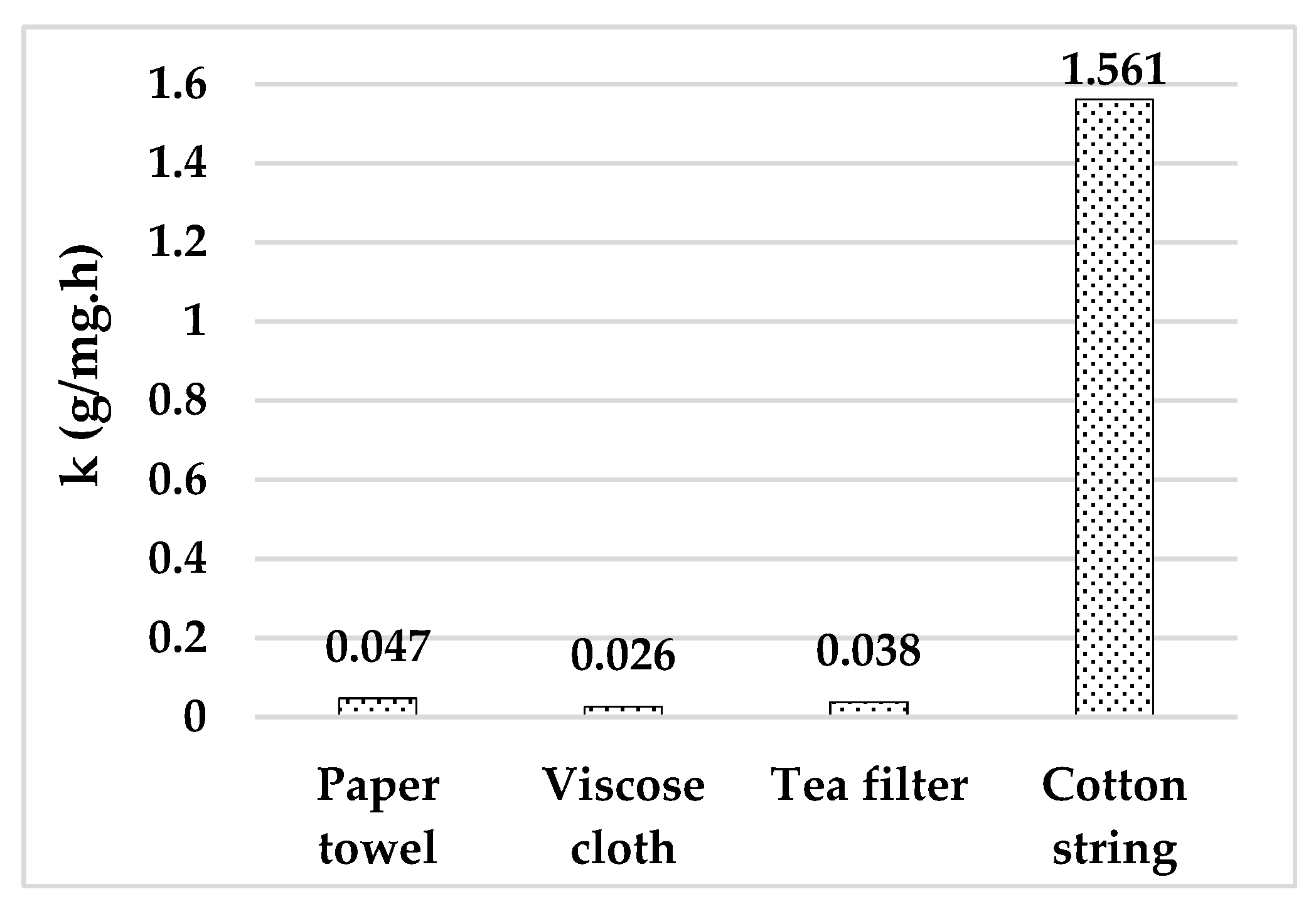Toxics 11 00950 g004