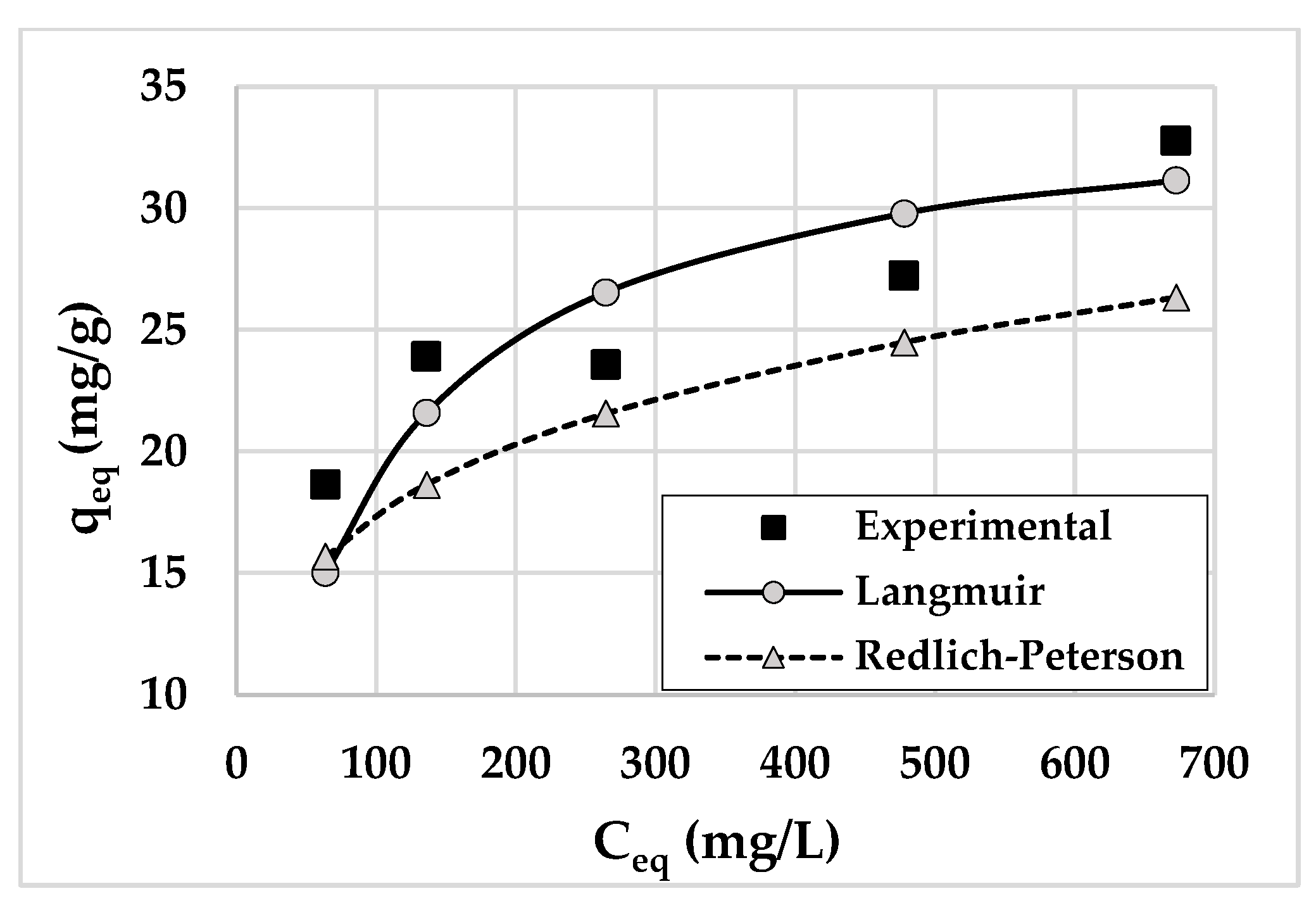 Toxics 11 00950 g006